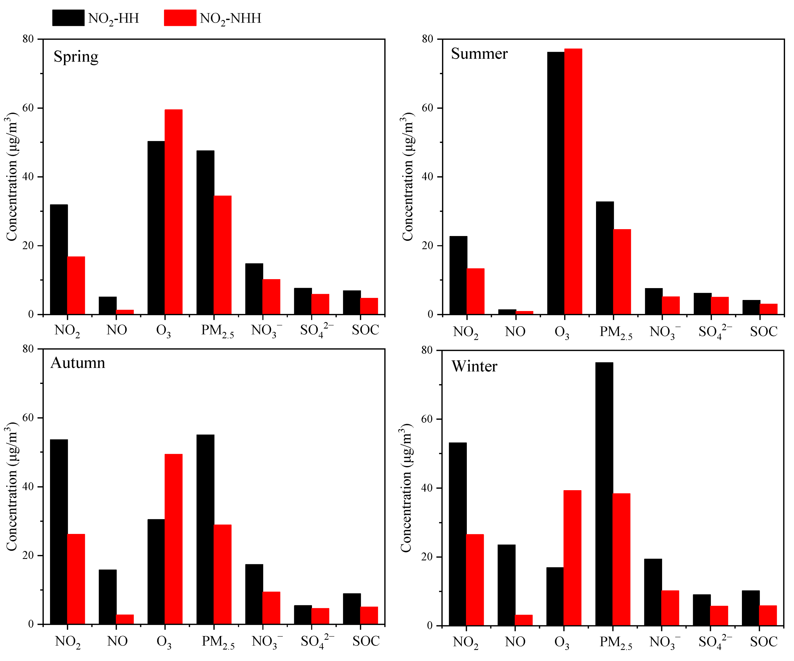 Toxics 13 00208 g008