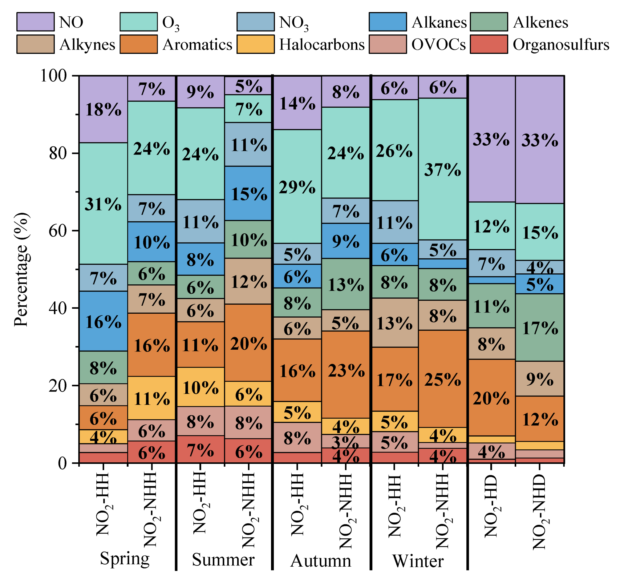 Toxics 13 00208 g018
