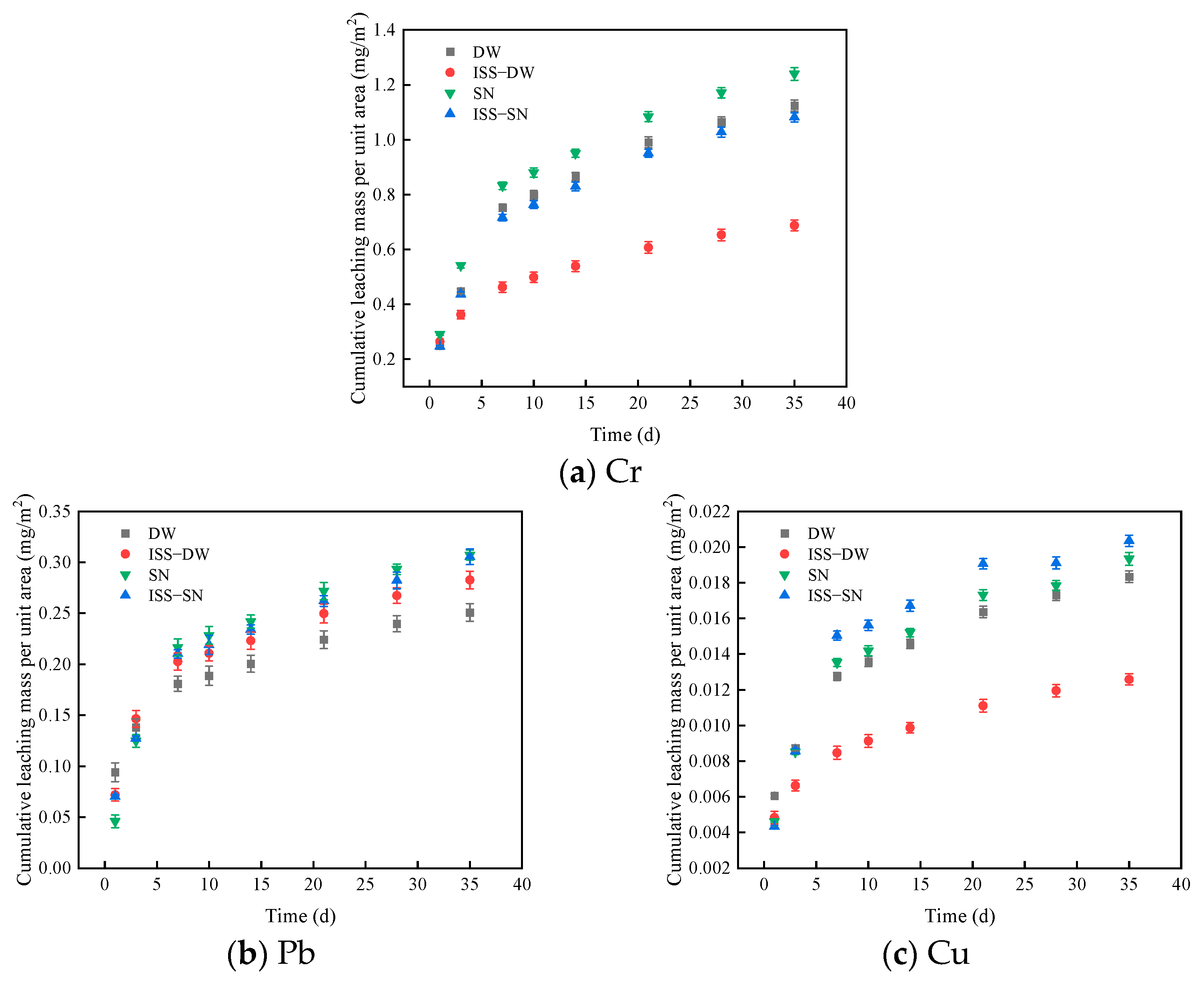 Toxics 13 00211 g003
