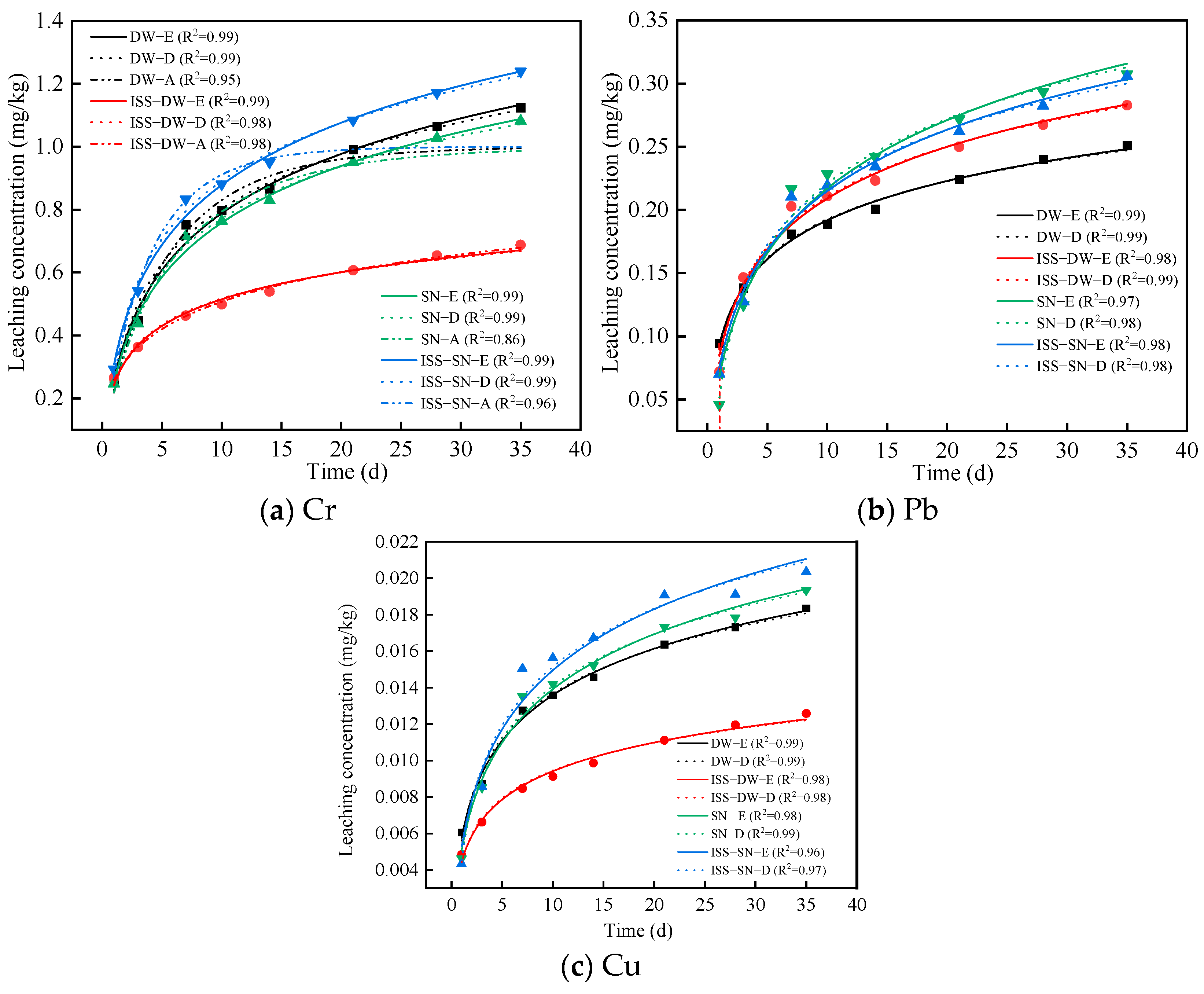 Toxics 13 00211 g004