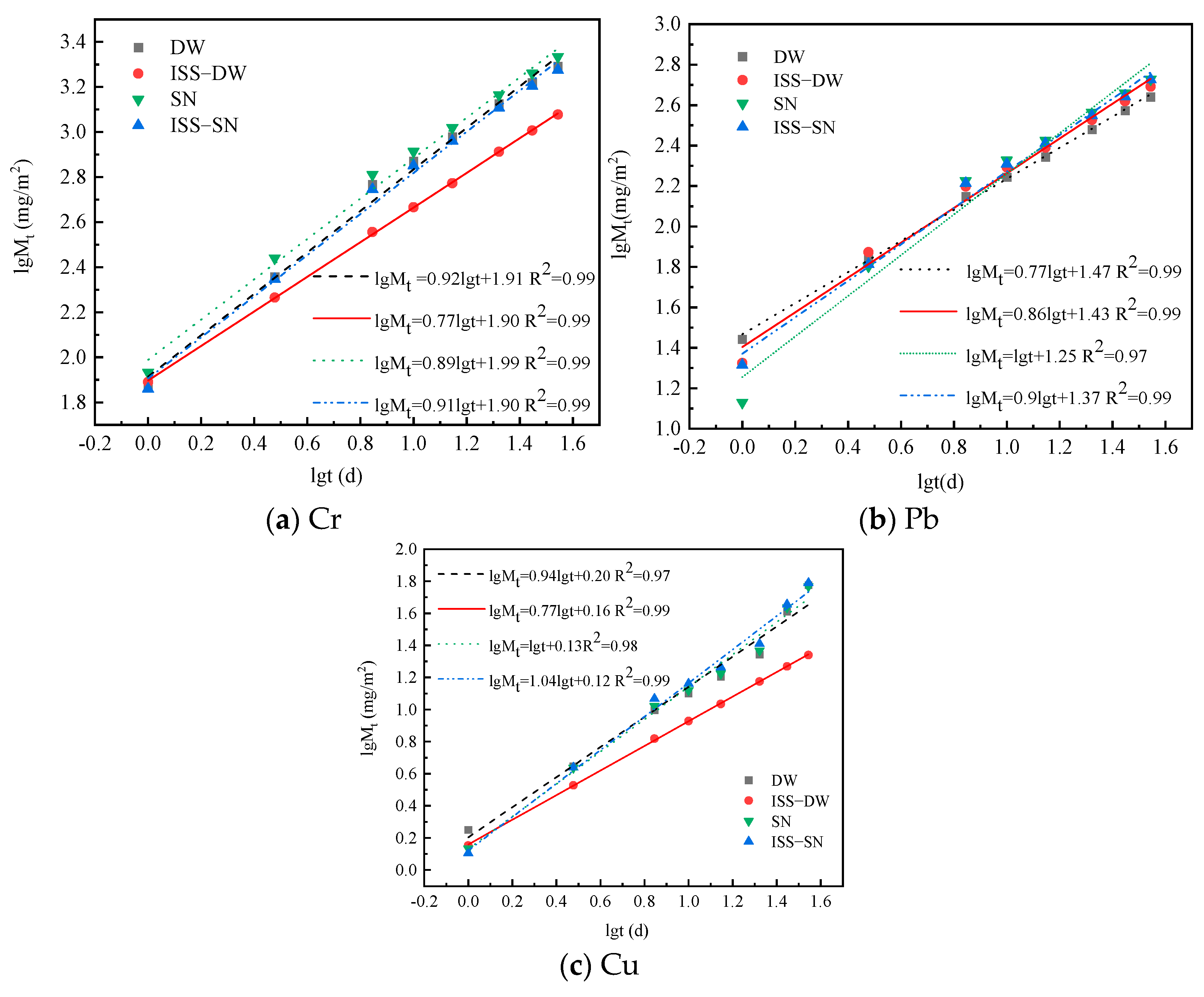 Toxics 13 00211 g005