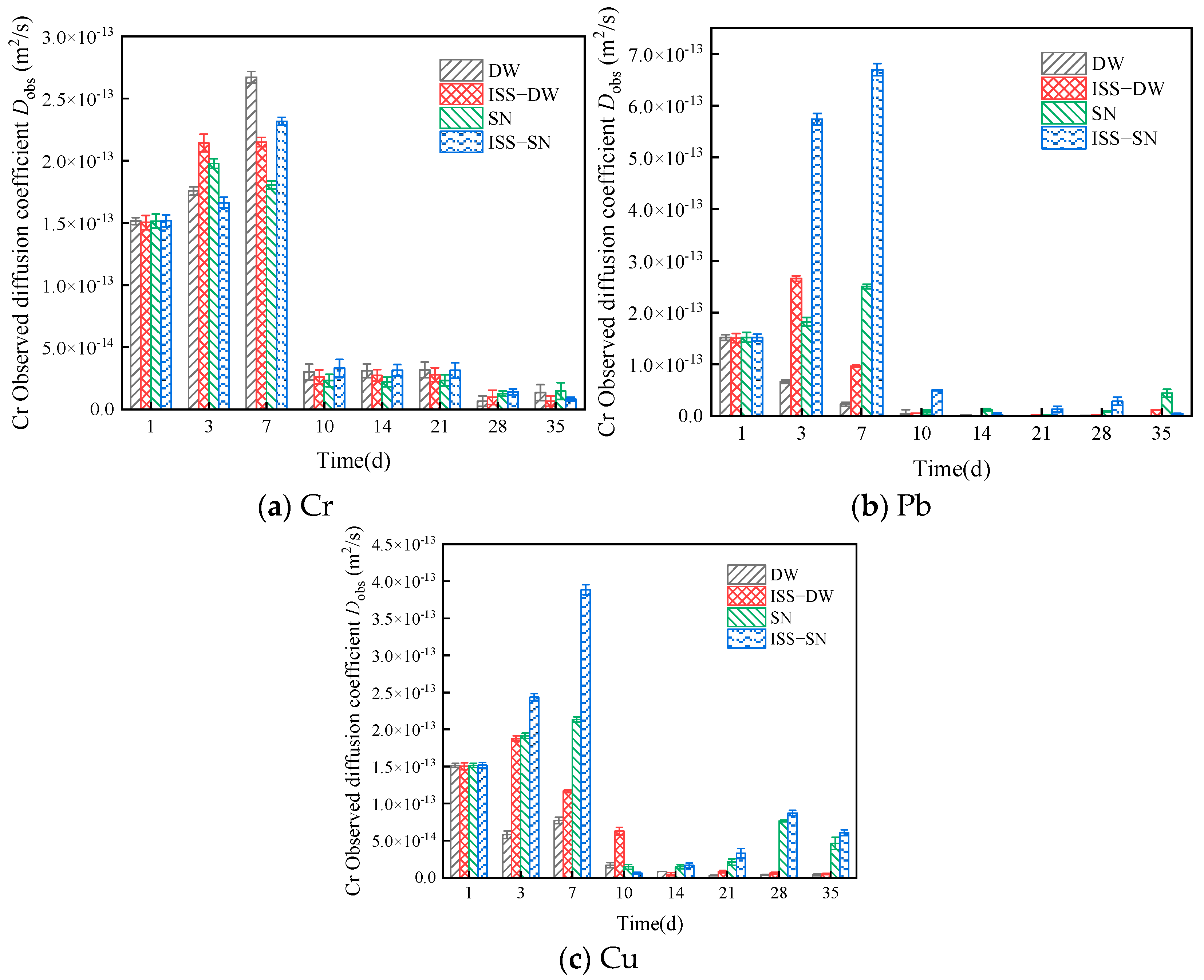 Toxics 13 00211 g006