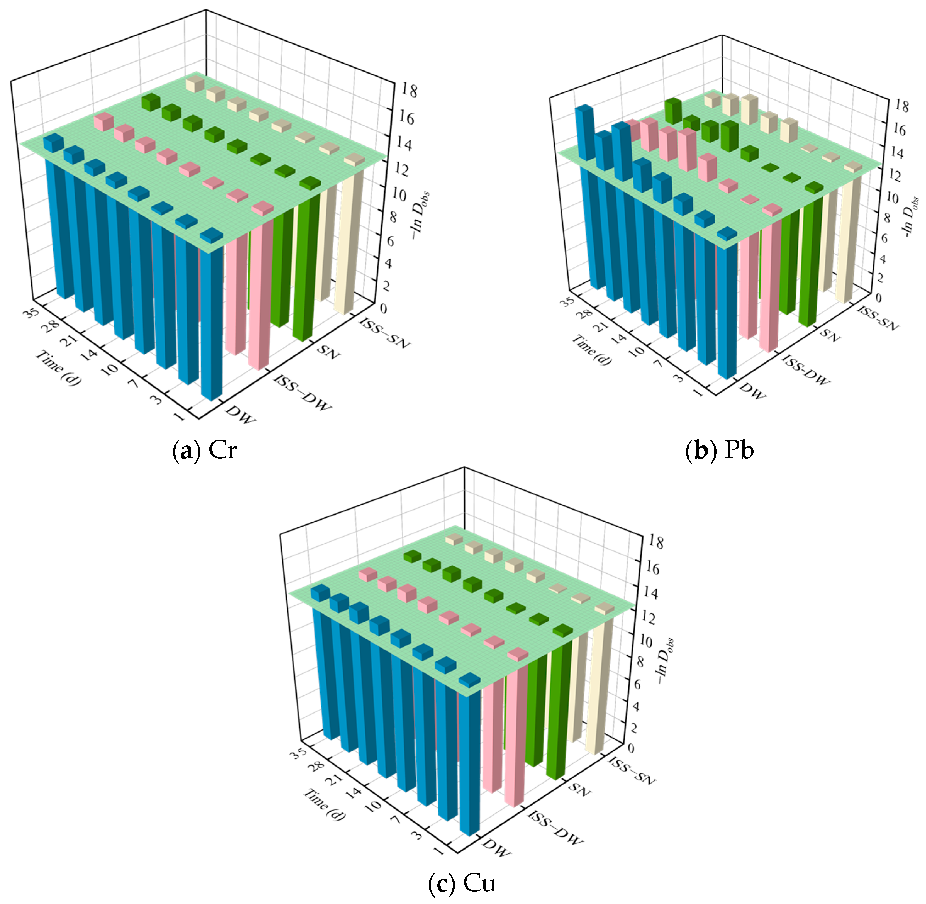 Toxics 13 00211 g007