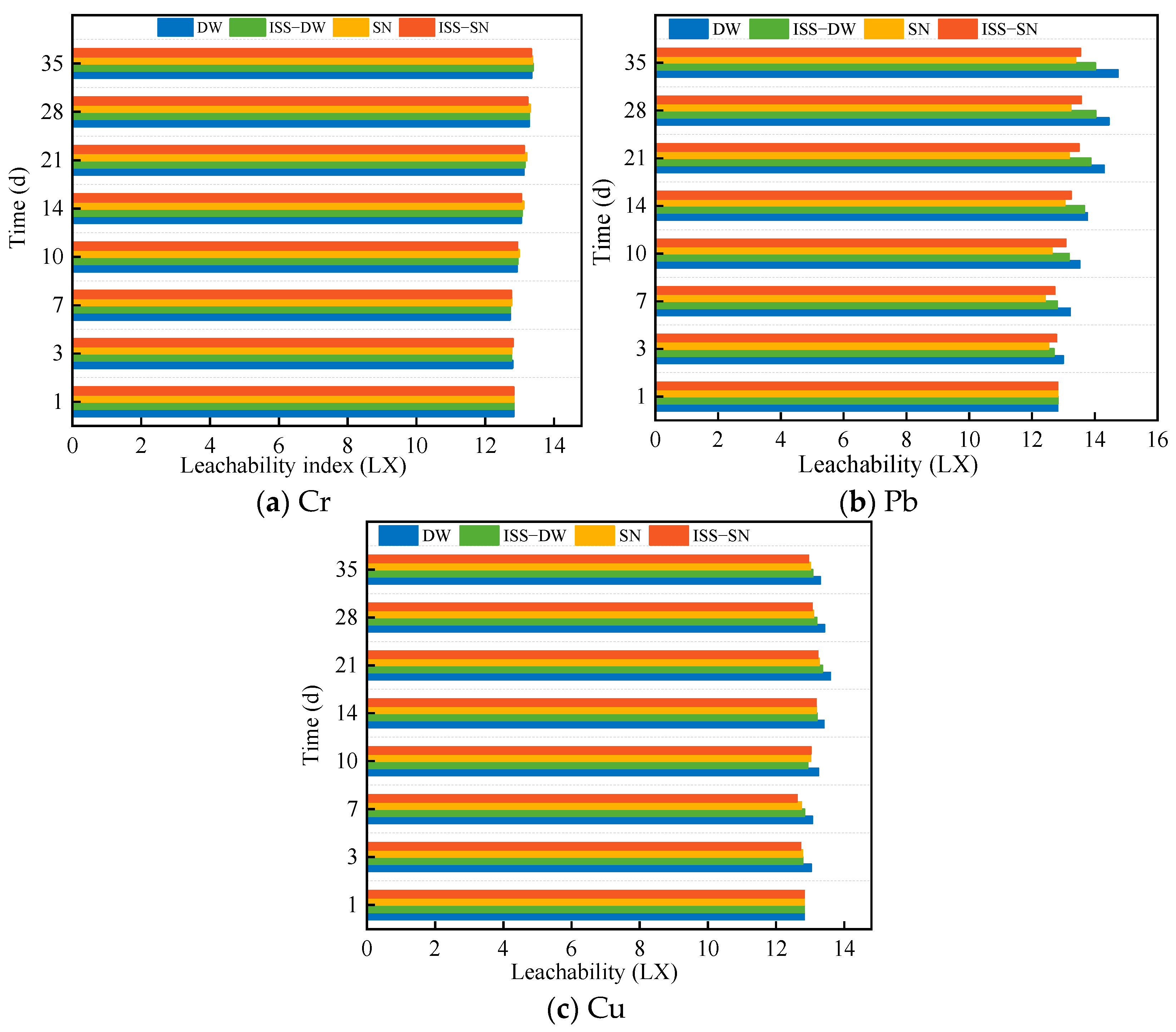 Toxics 13 00211 g008