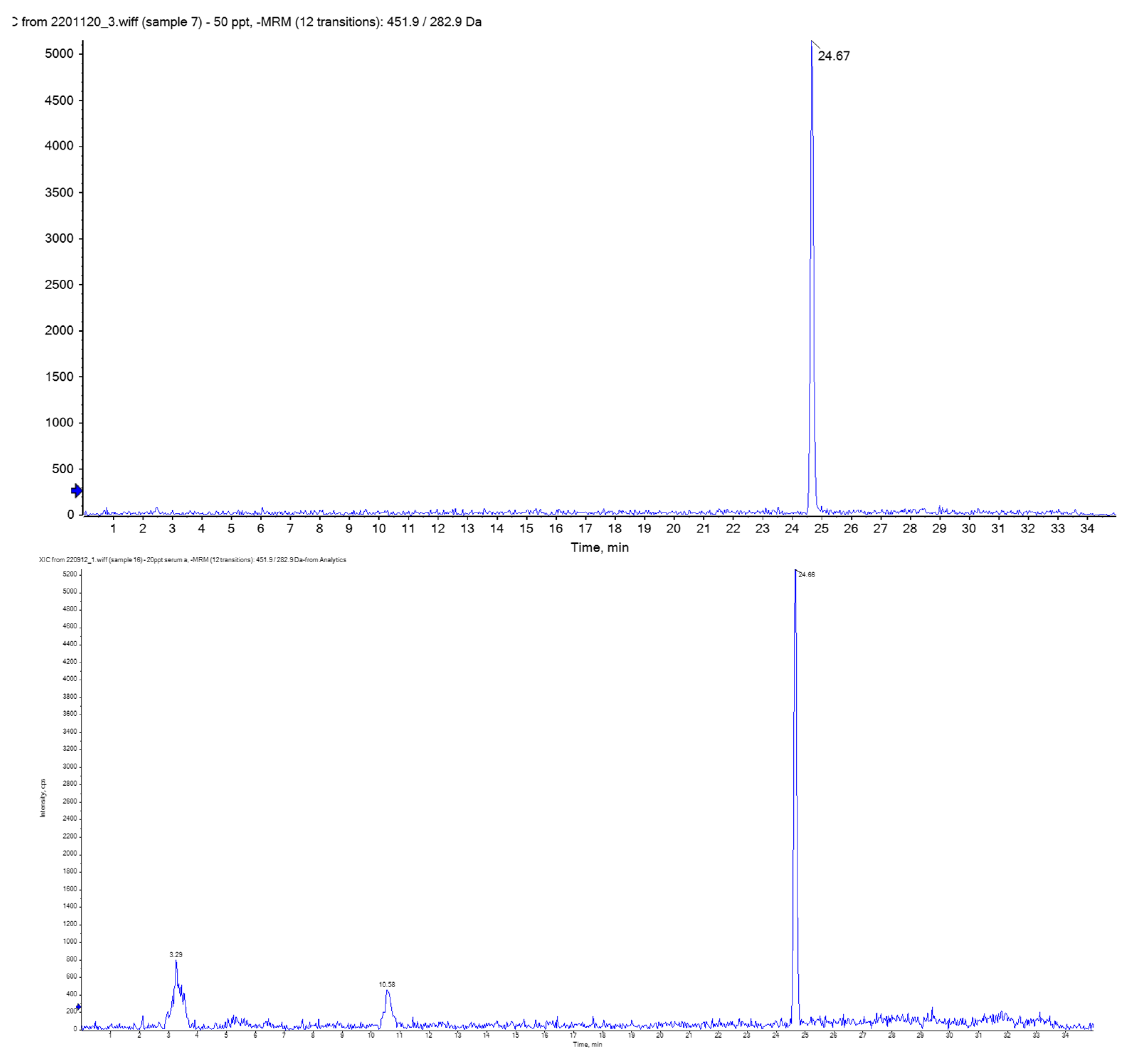 Toxics 13 00213 g001
