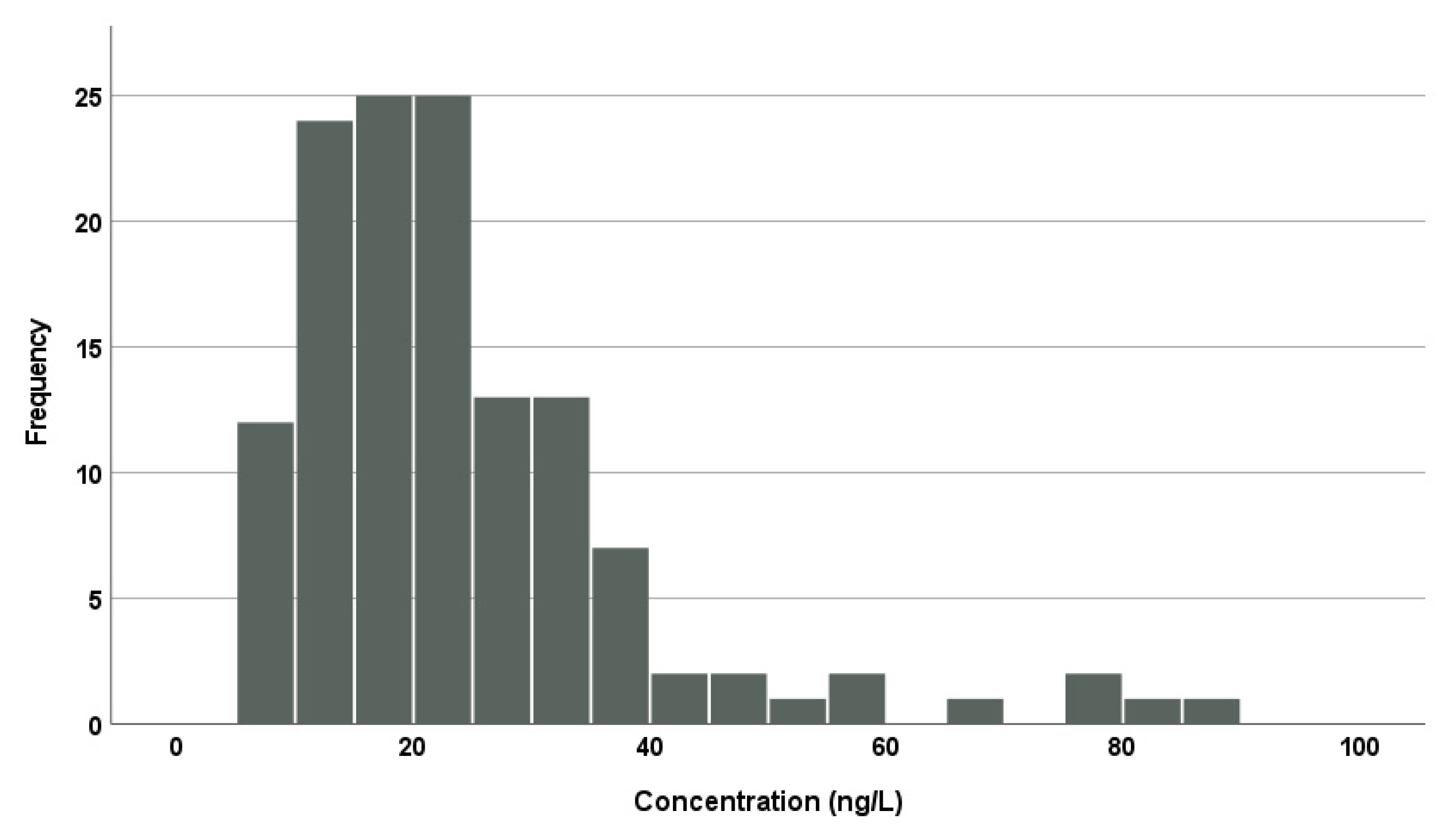 Toxics 13 00213 g002