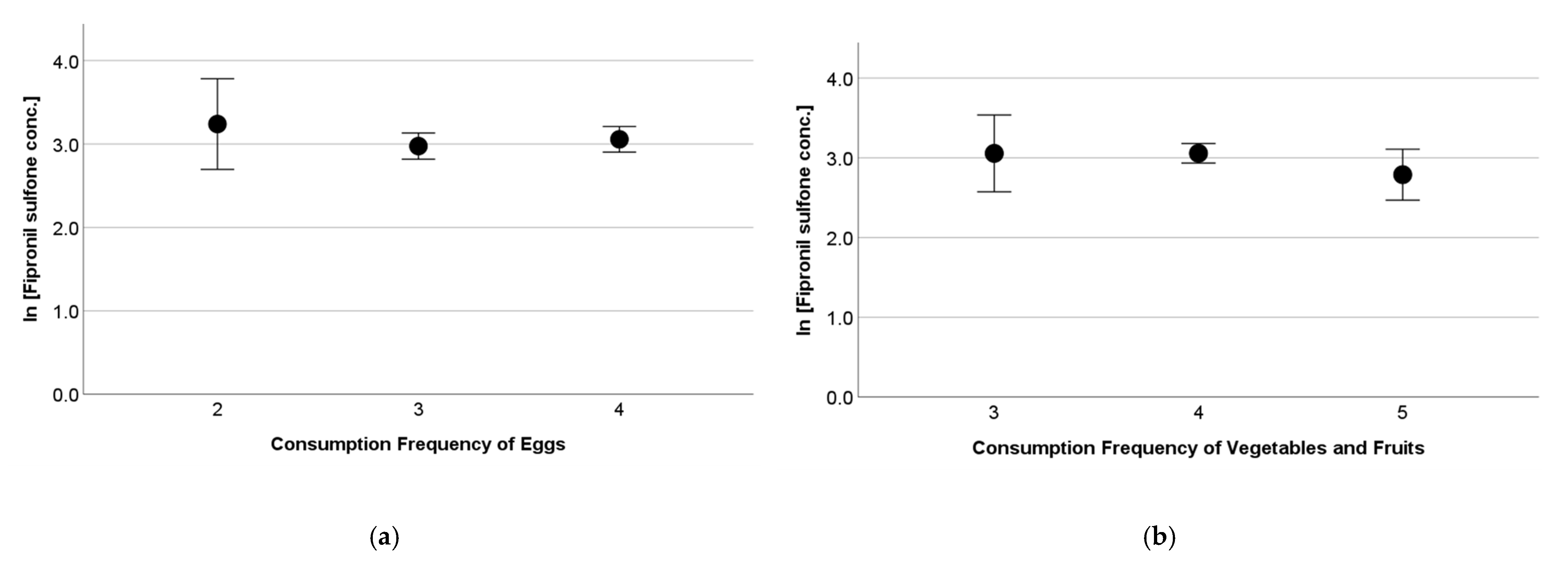 Toxics 13 00213 g003