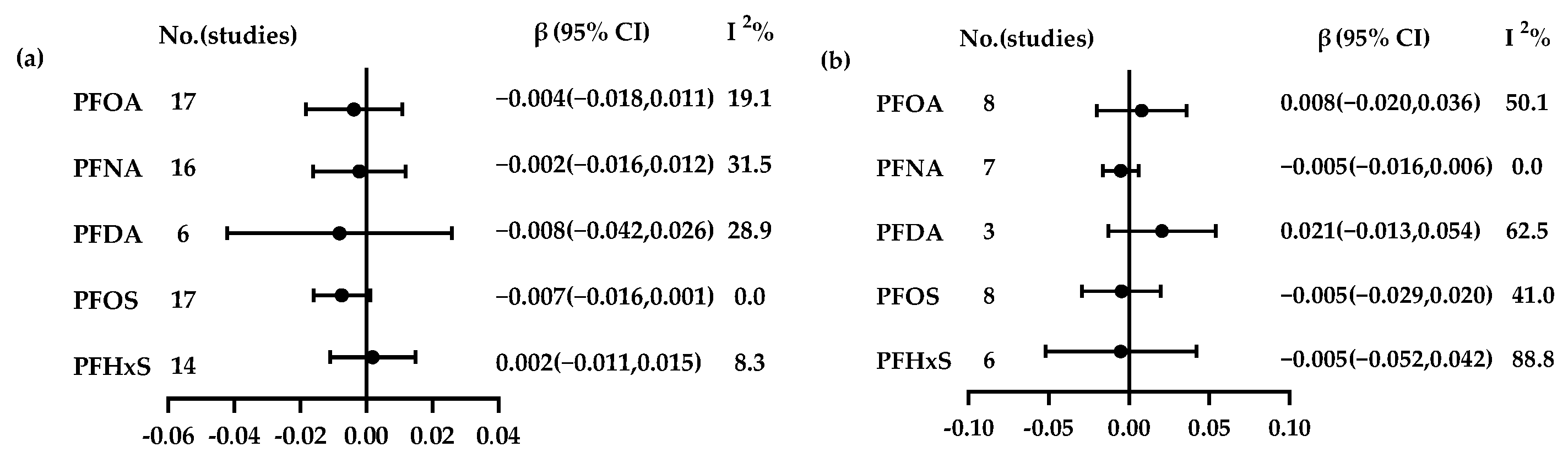 Toxics 13 00214 g002a