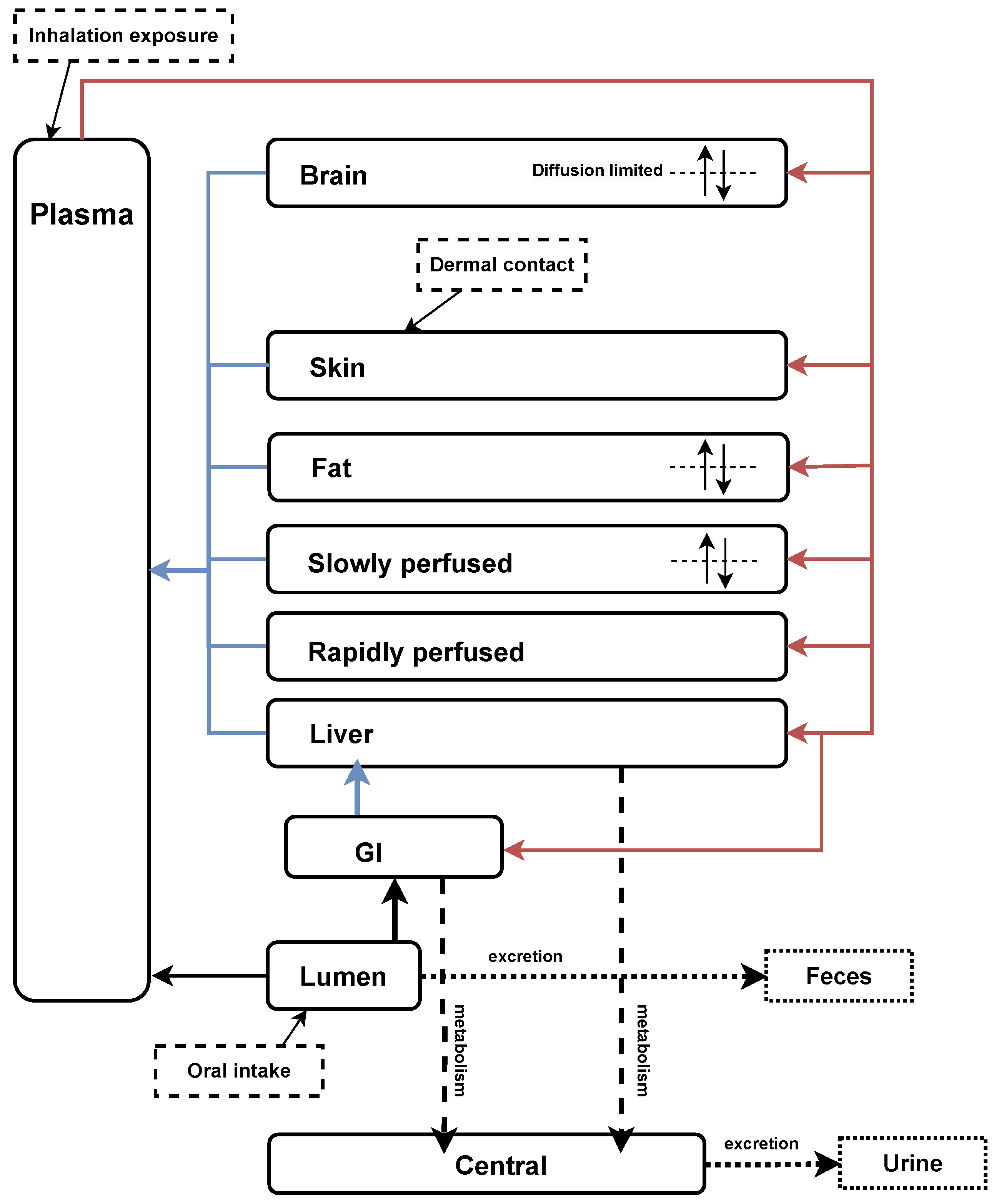 Toxics 13 00216 g002