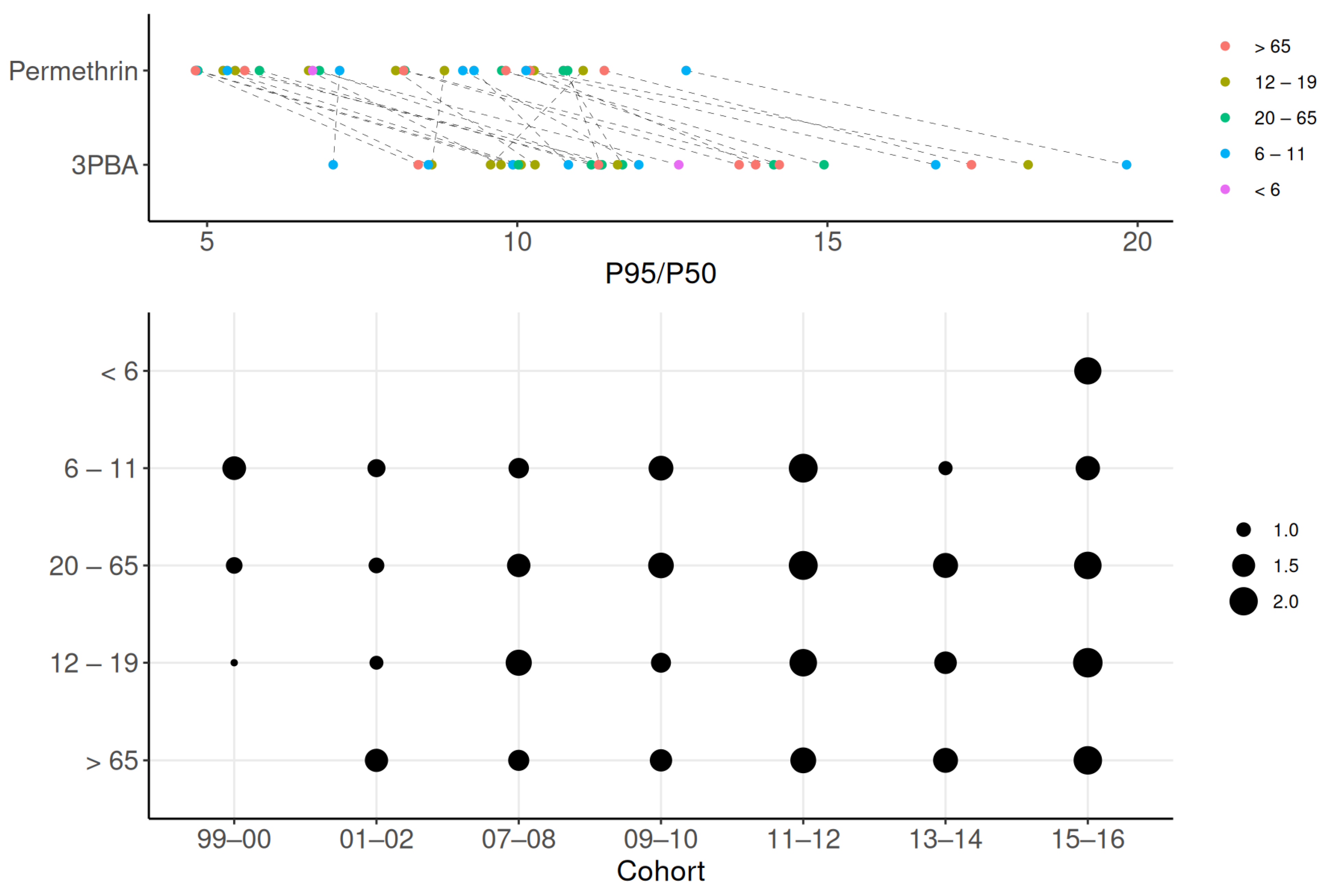 Toxics 13 00216 g005