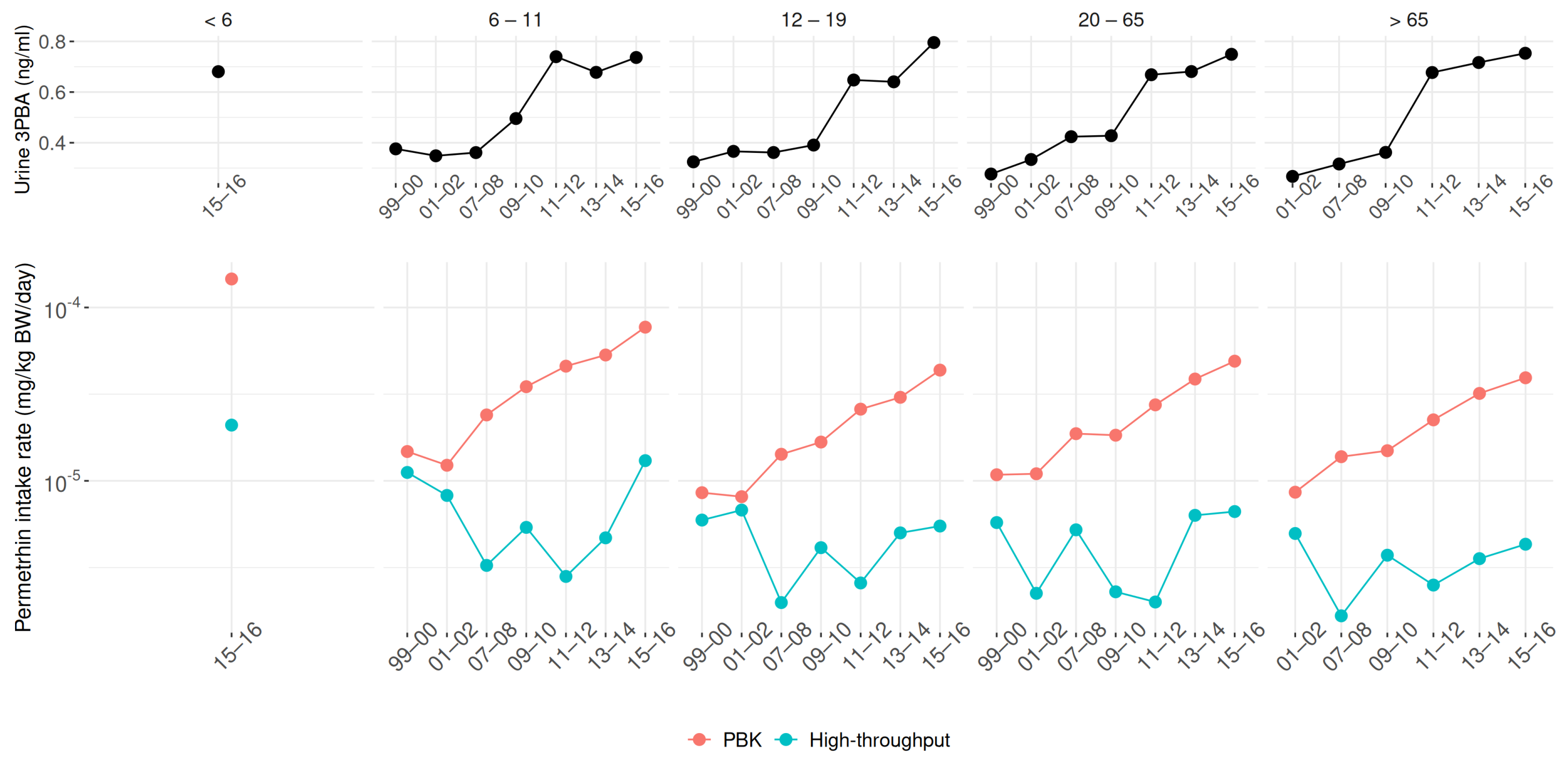 Toxics 13 00216 g006
