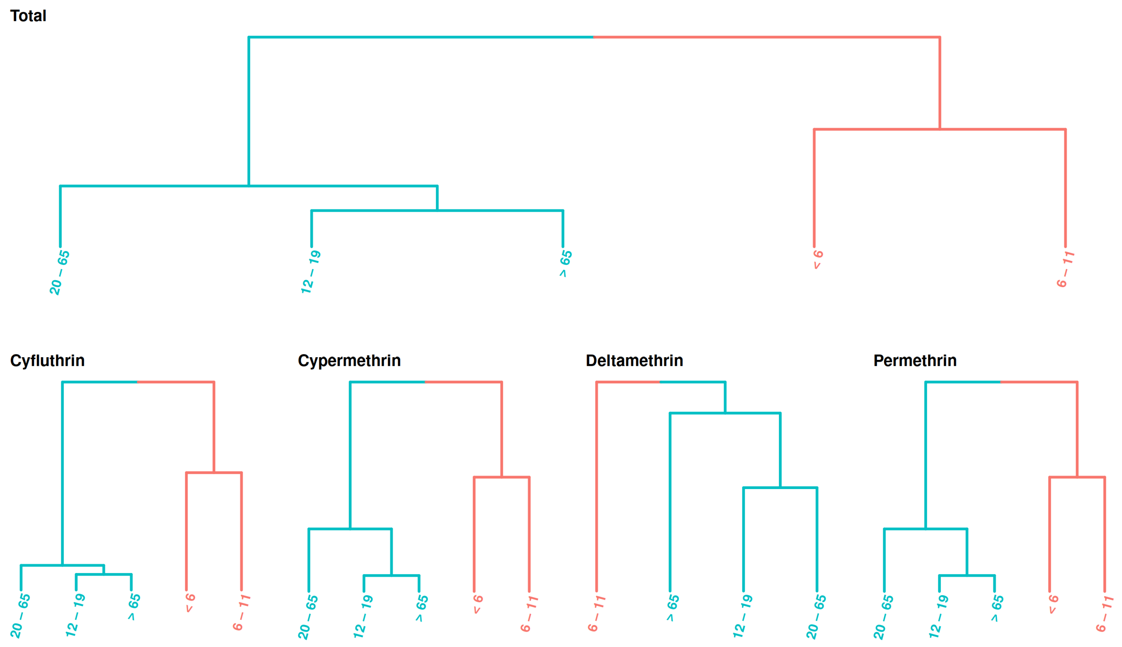 Toxics 13 00216 g007