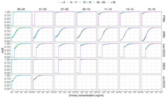 Toxics 13 00216 g0a1