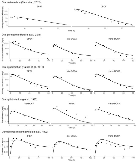 Toxics 13 00216 g0a2