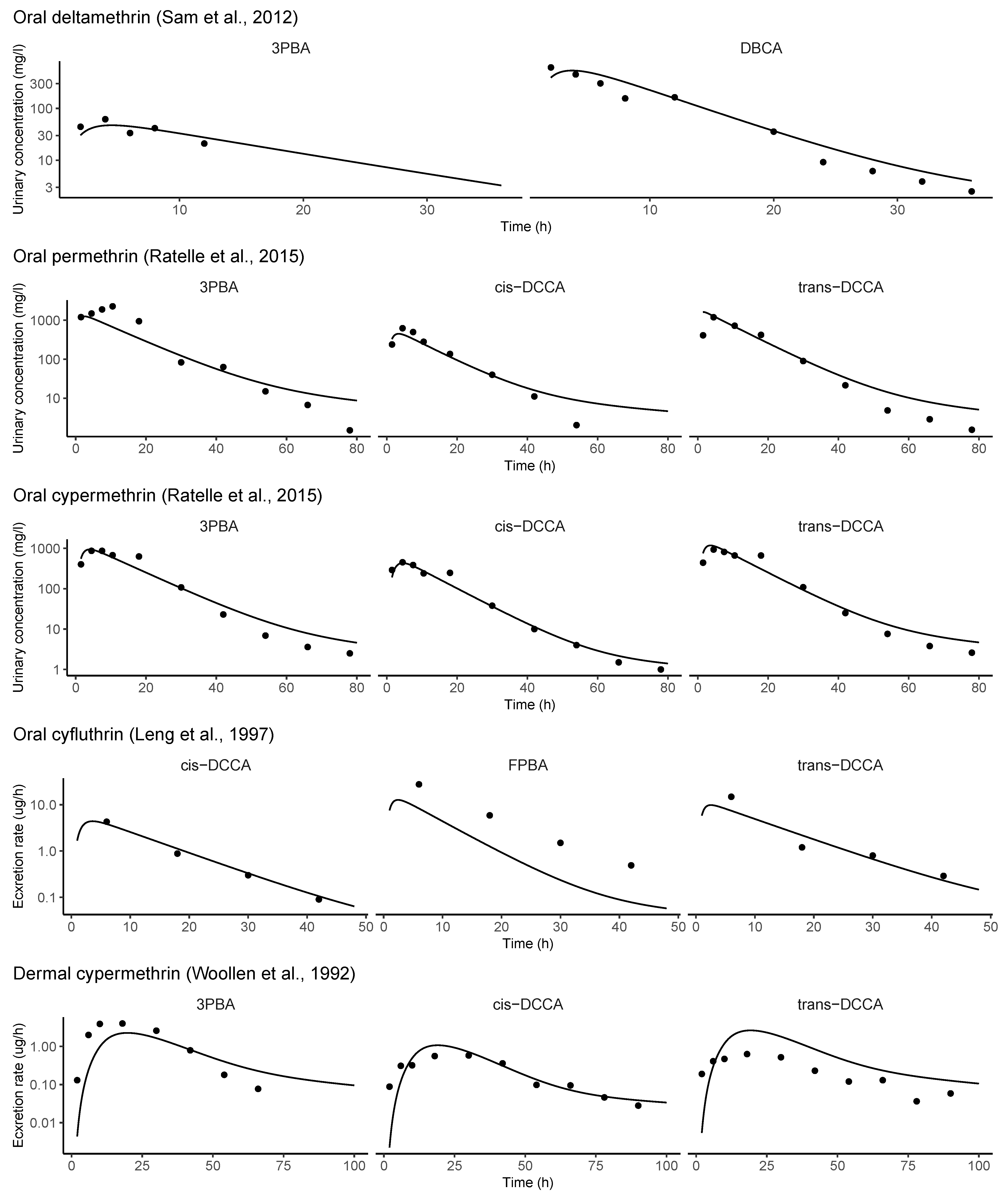 Toxics 13 00216 g0a2