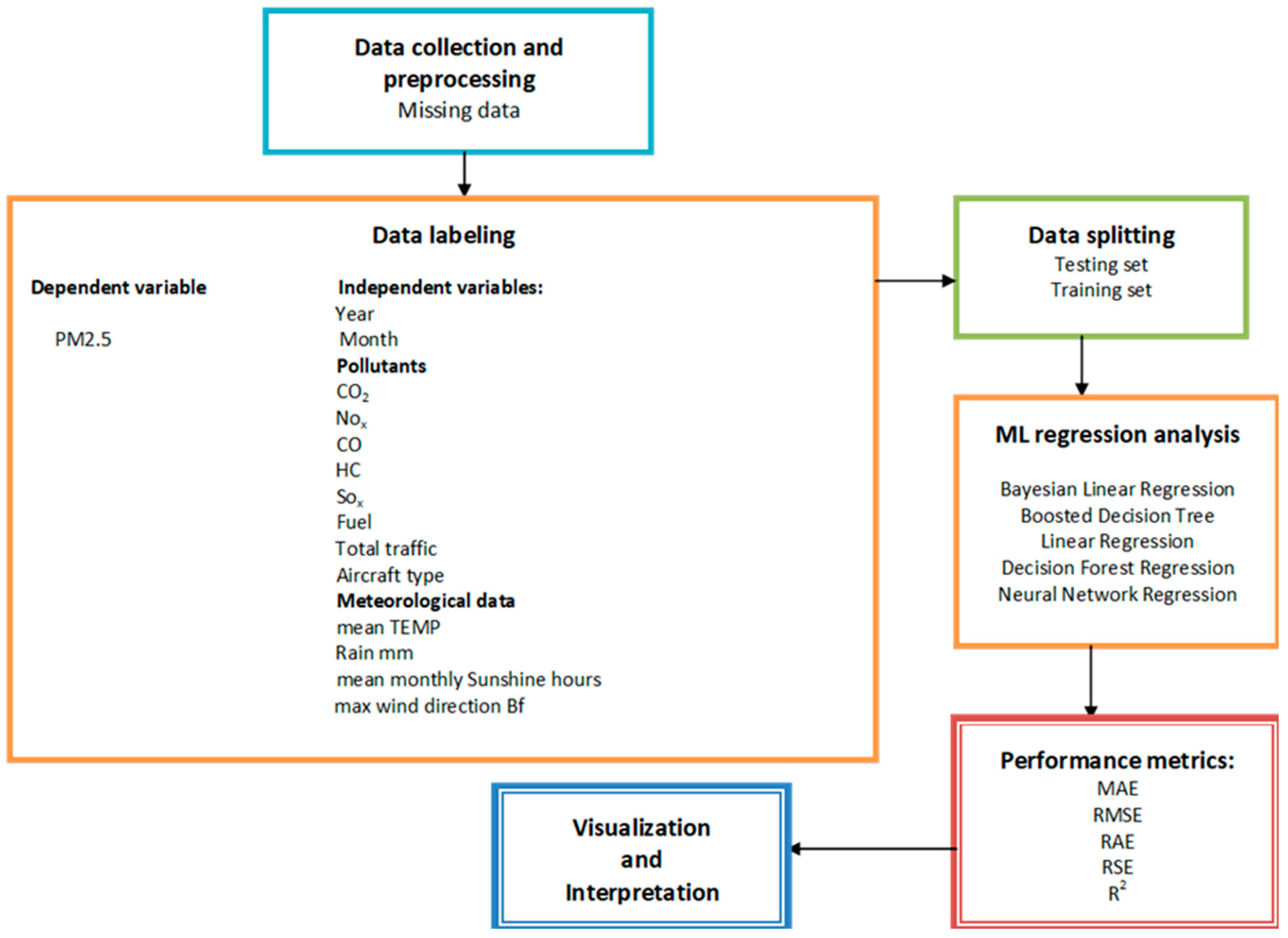 Toxics 13 00217 g003