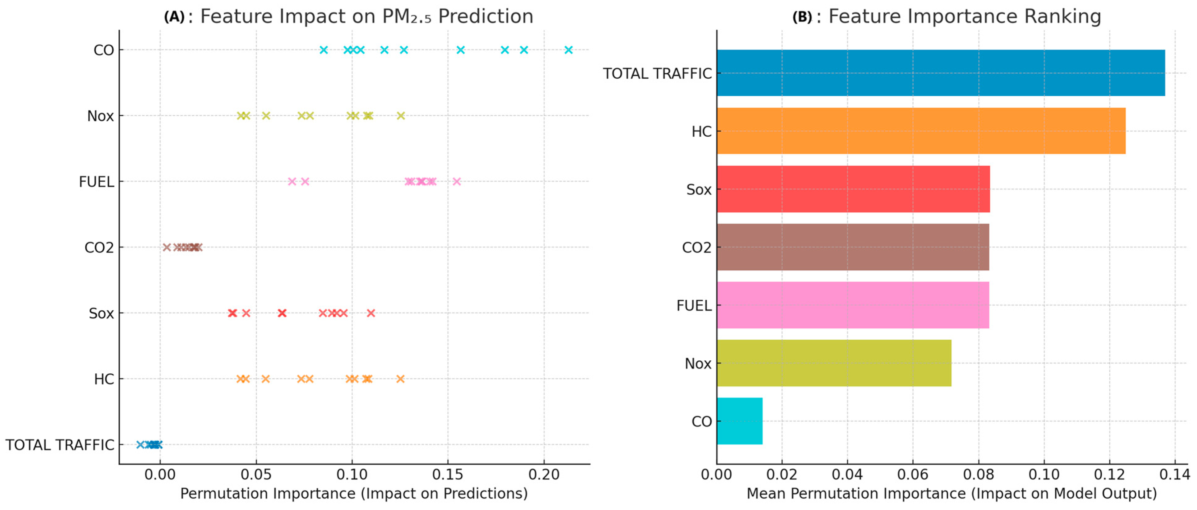 Toxics 13 00217 g009
