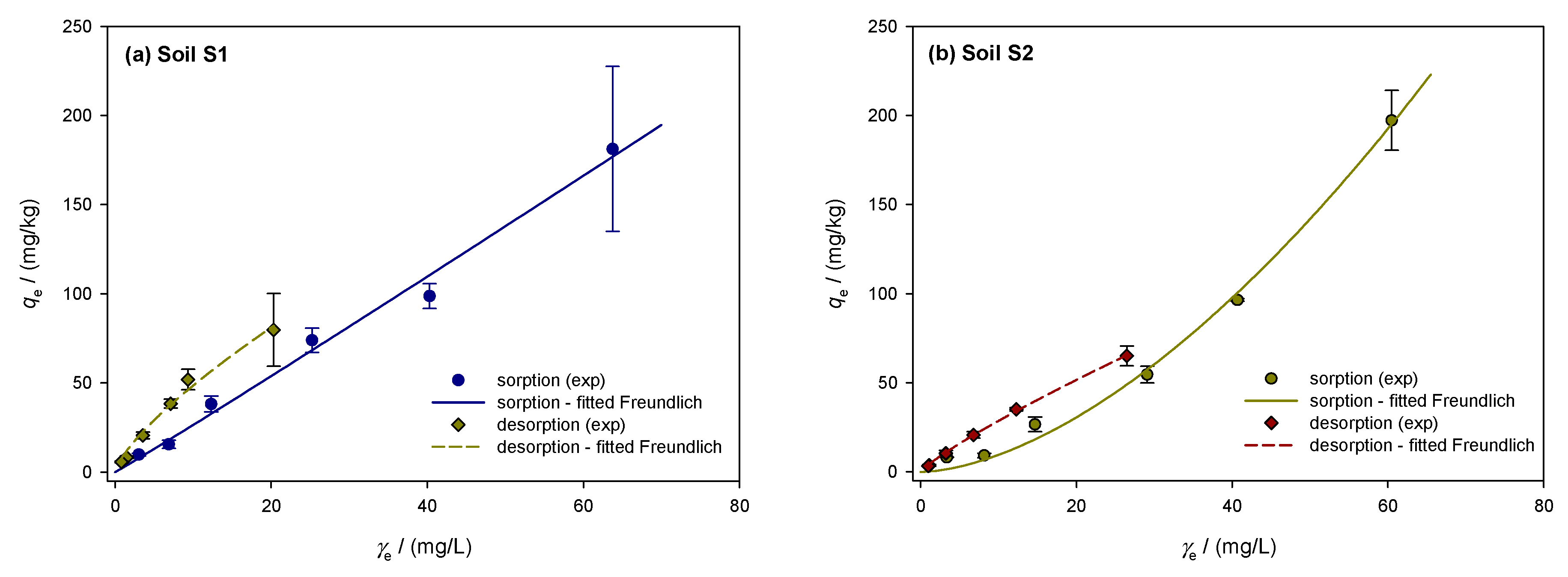 Toxics 13 00219 g002a