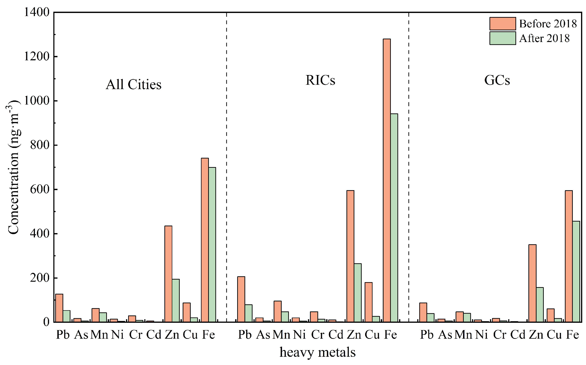 Toxics 13 00220 g003