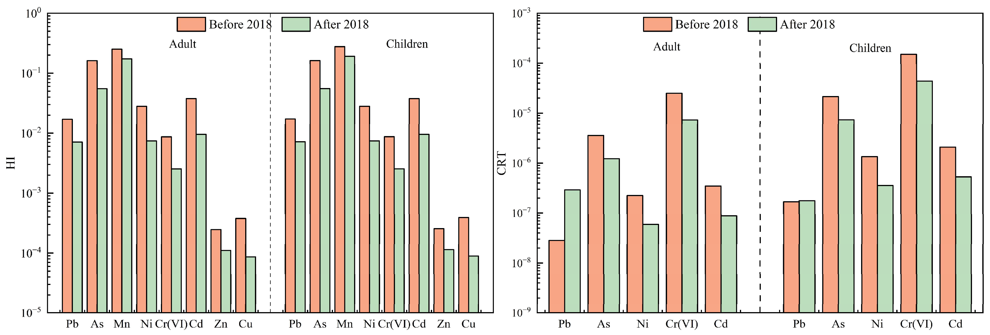 Toxics 13 00220 g004