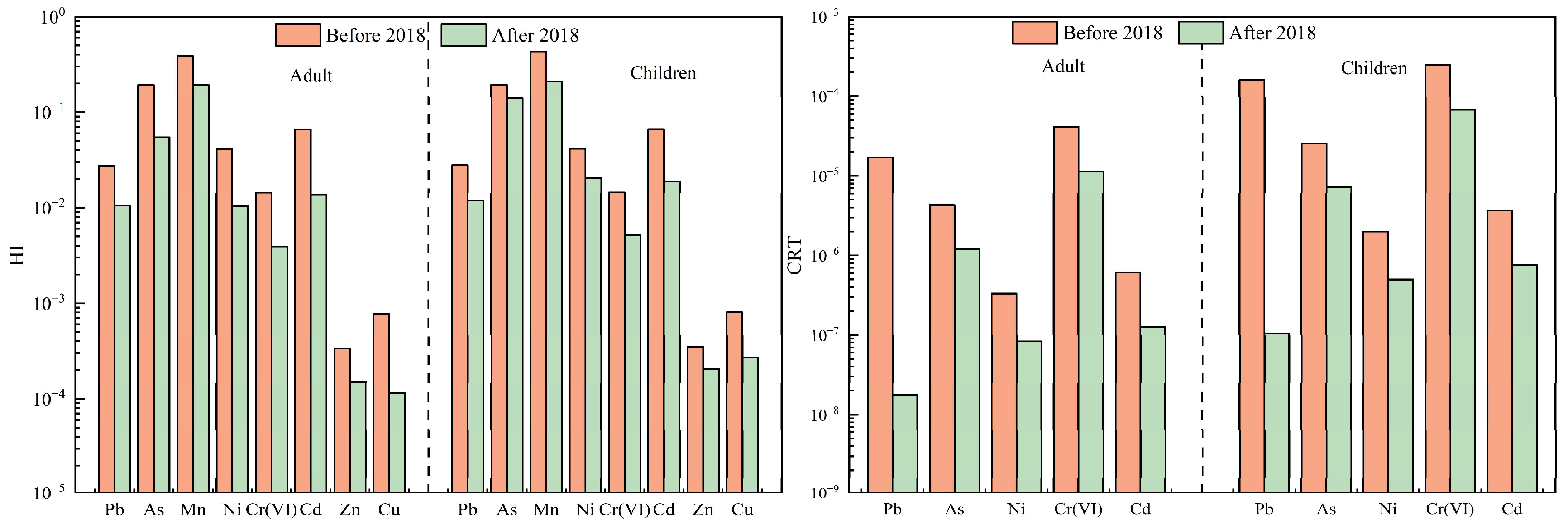 Toxics 13 00220 g005
