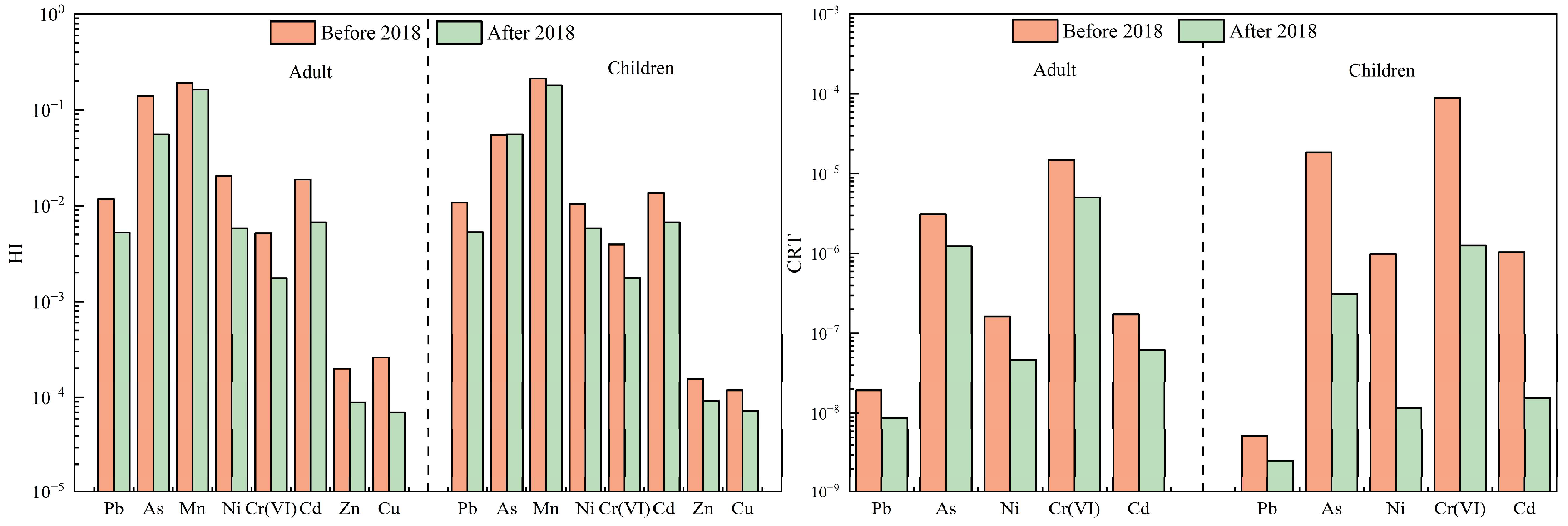 Toxics 13 00220 g006