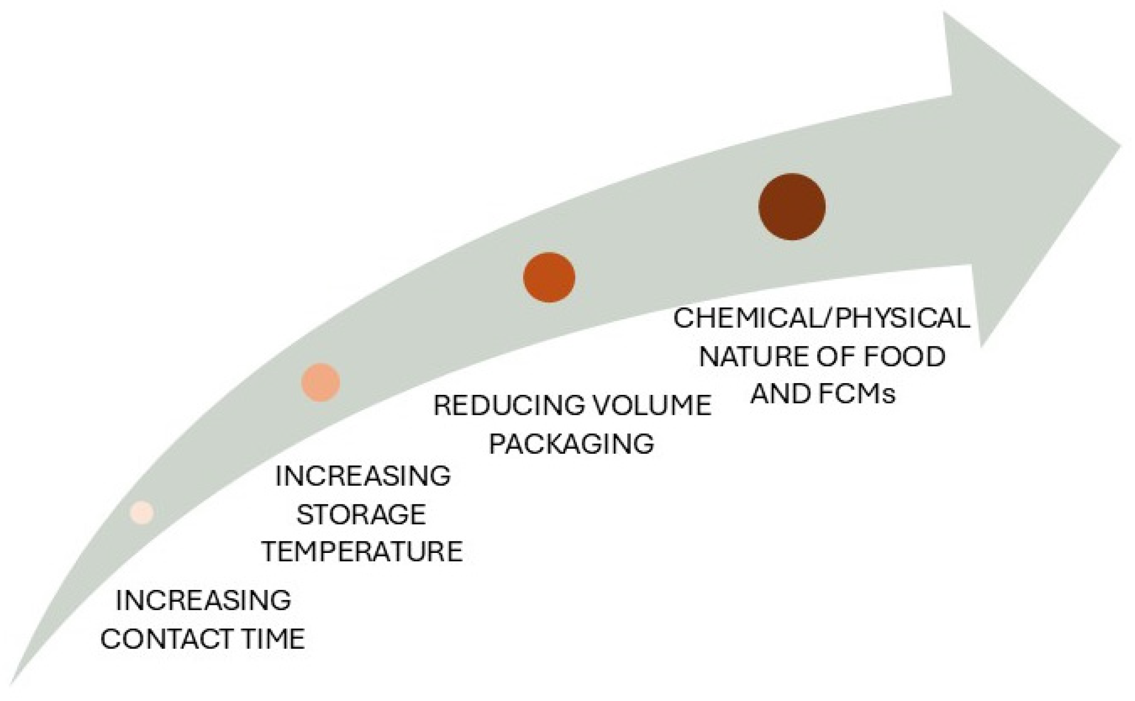 Toxics 13 00222 g004