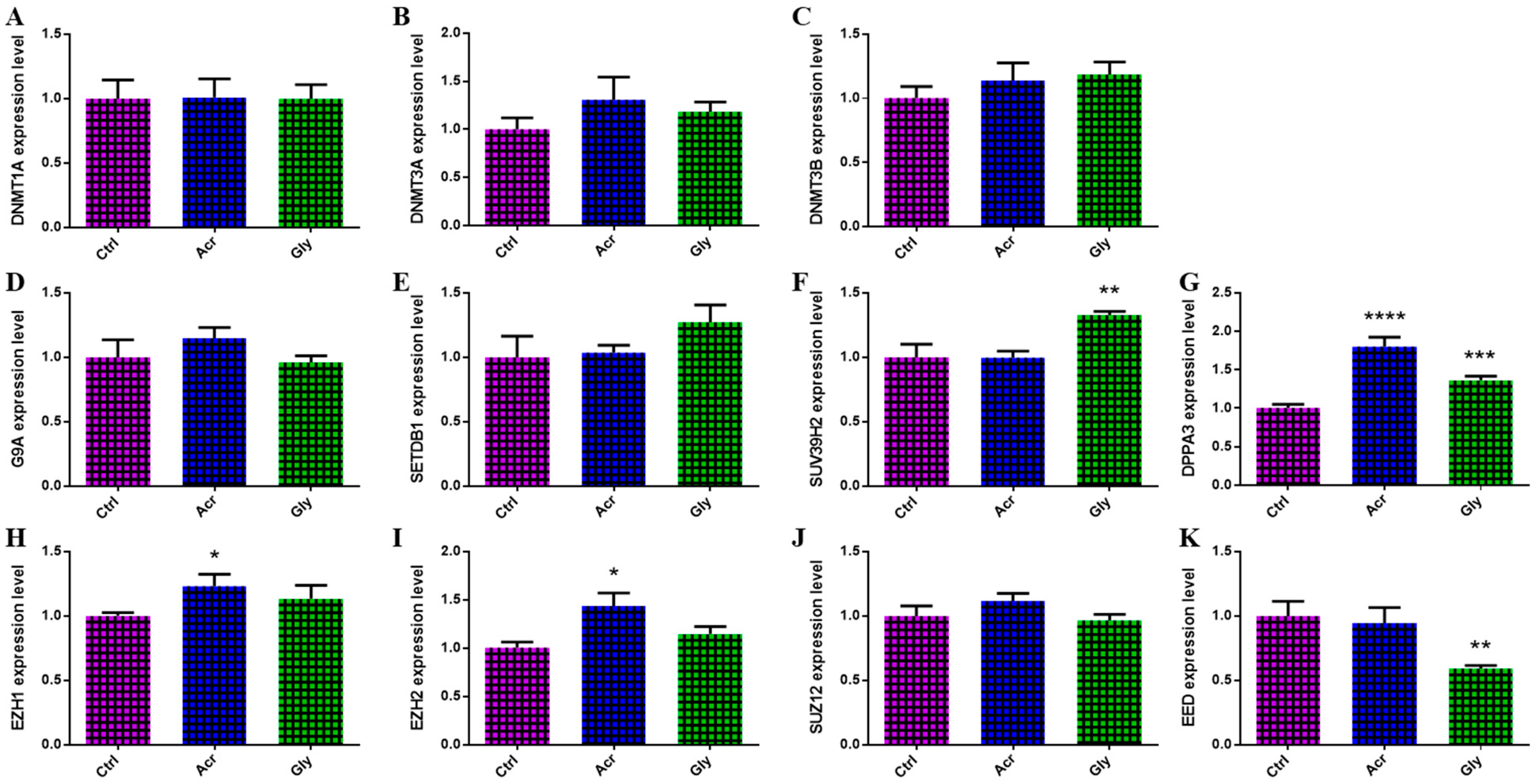 Toxics 13 00223 g003