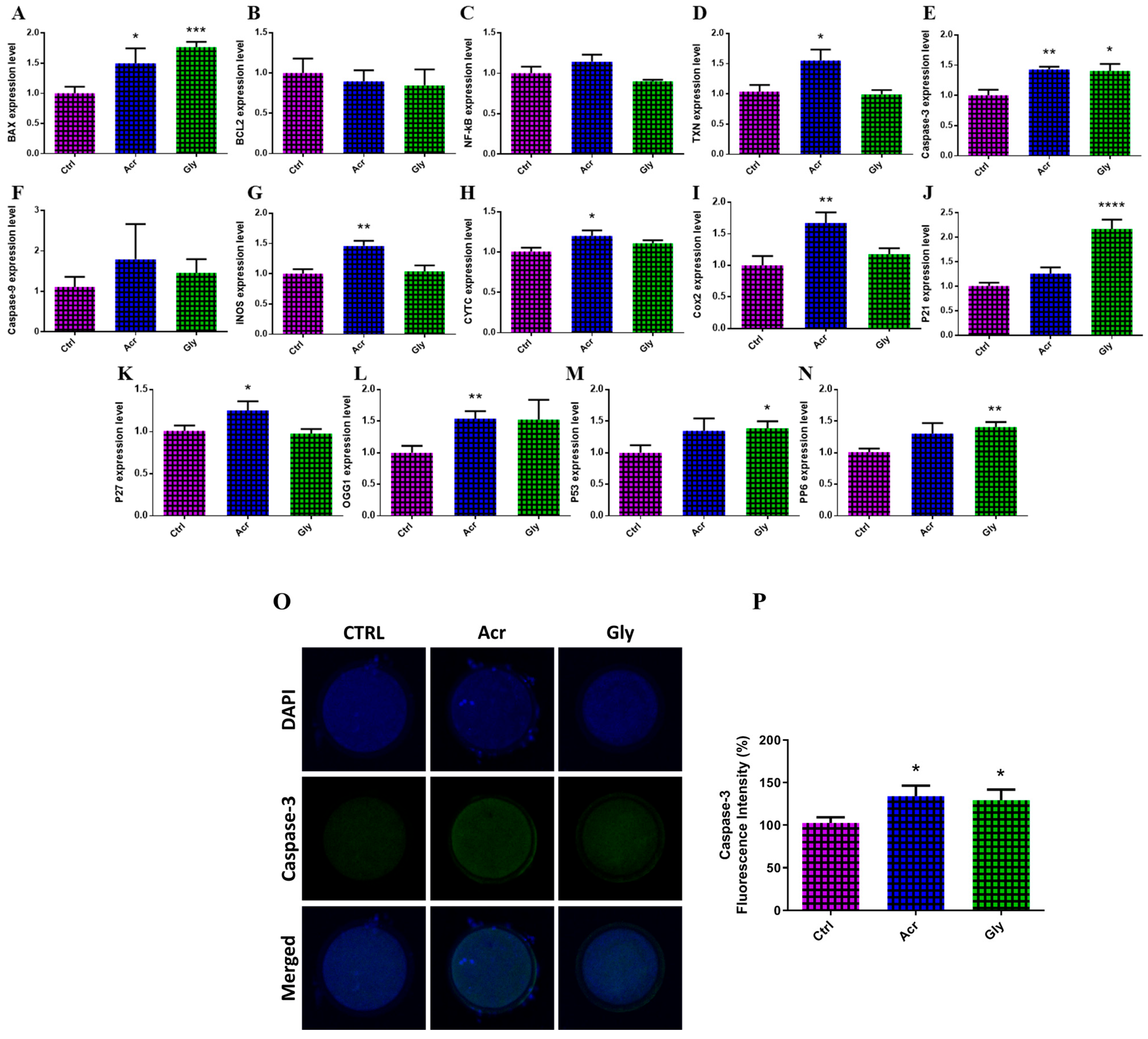 Toxics 13 00223 g004