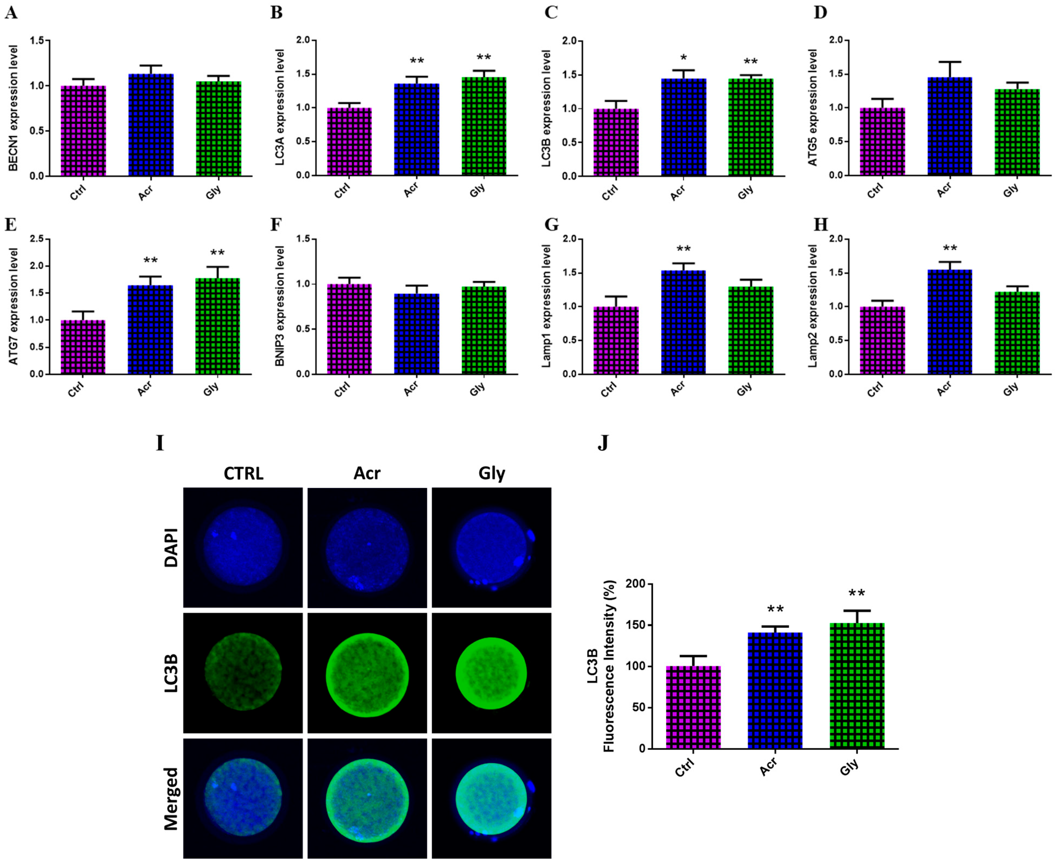 Toxics 13 00223 g005