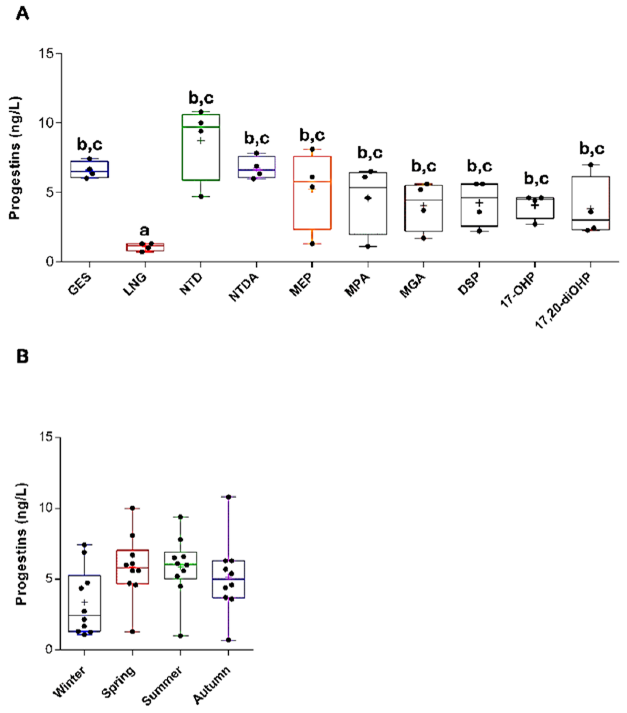 Toxics 13 00225 g002