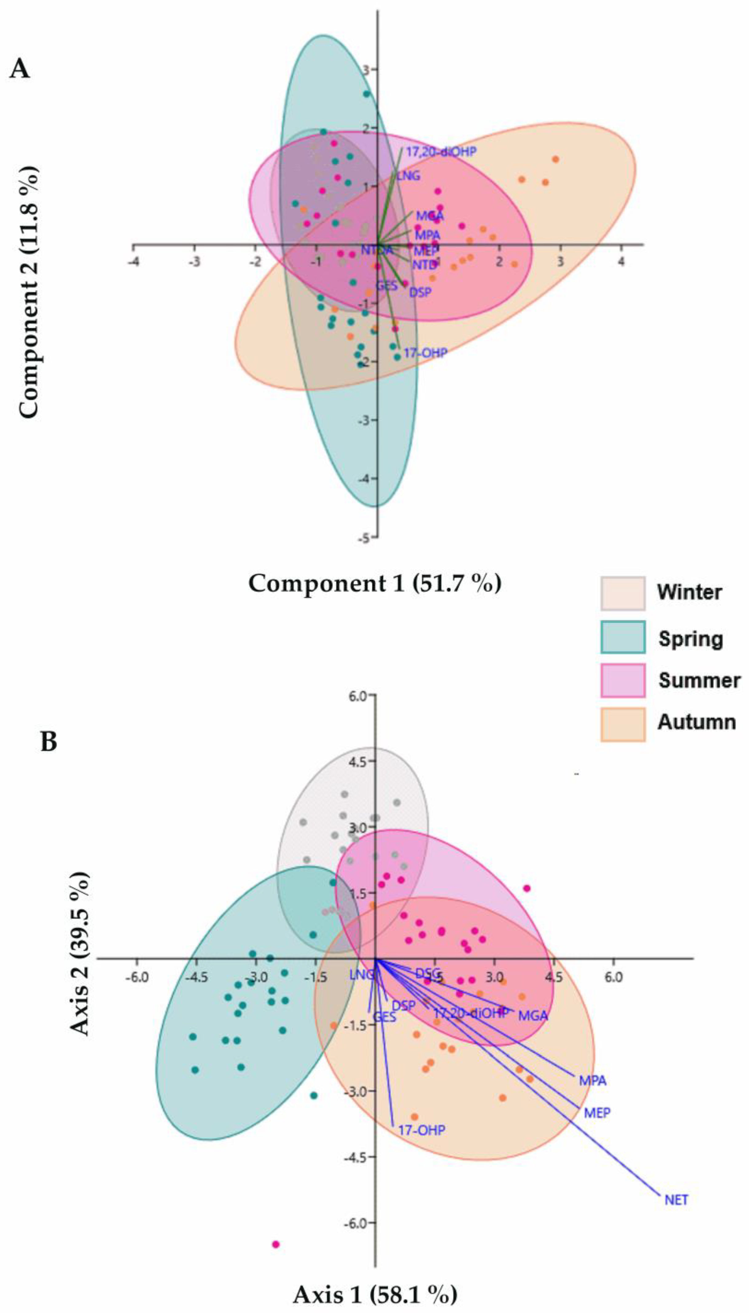 Toxics 13 00225 g005
