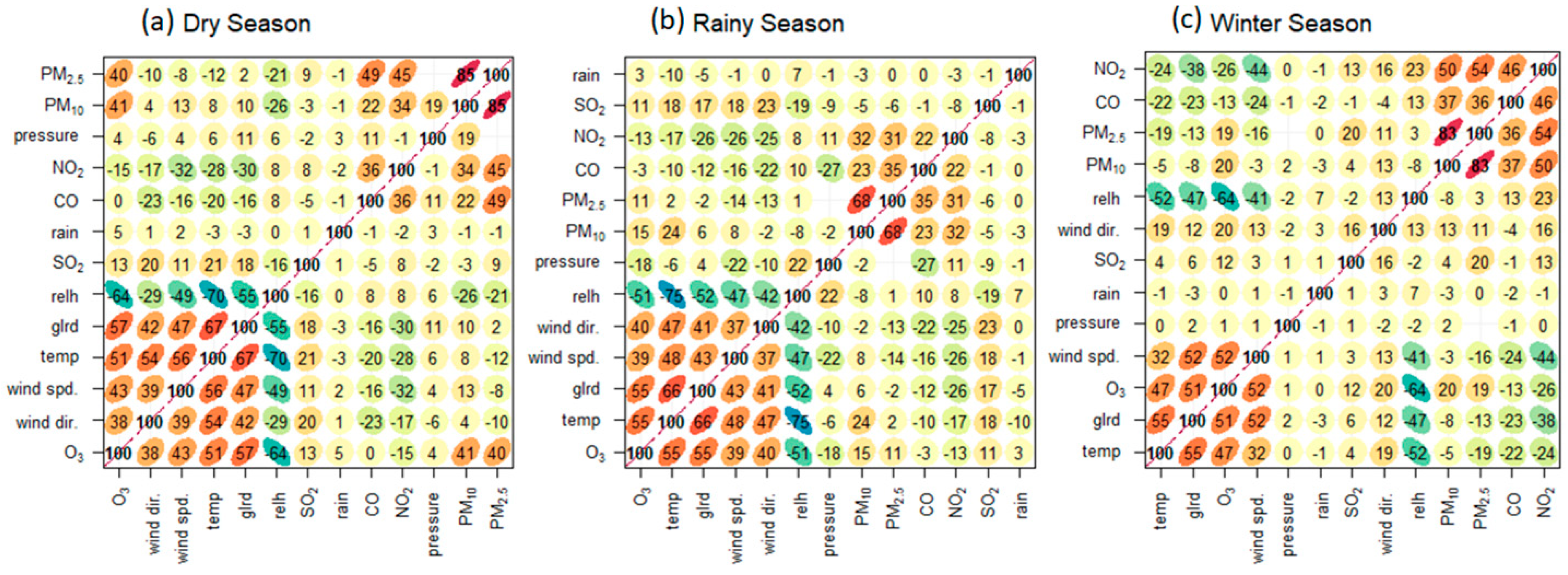 Toxics 13 00226 g005