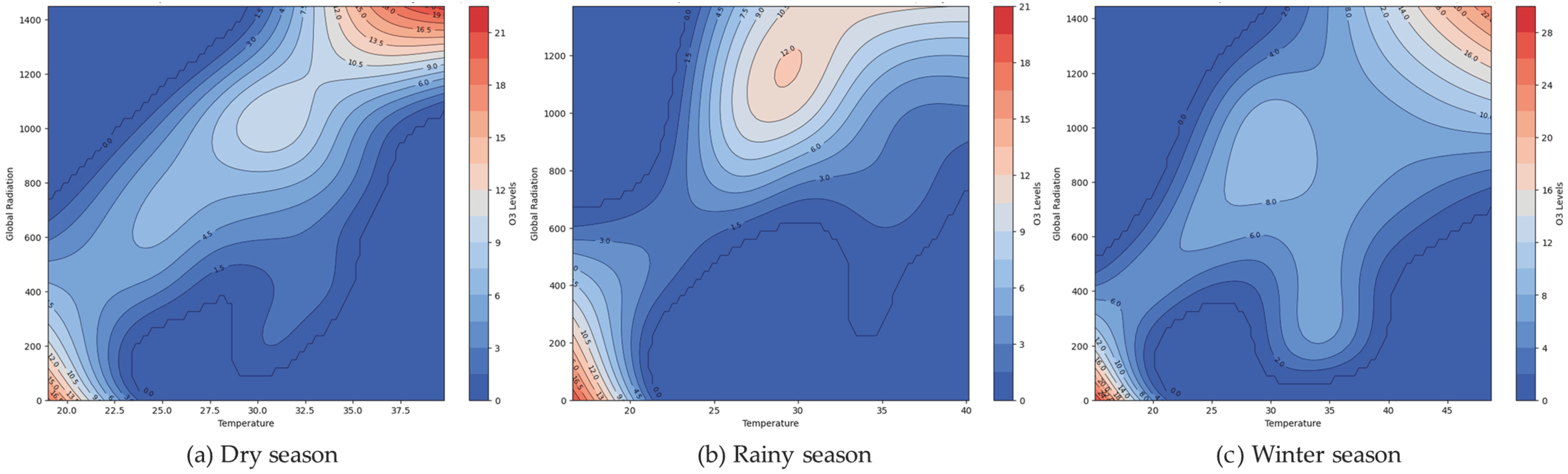 Toxics 13 00226 g007