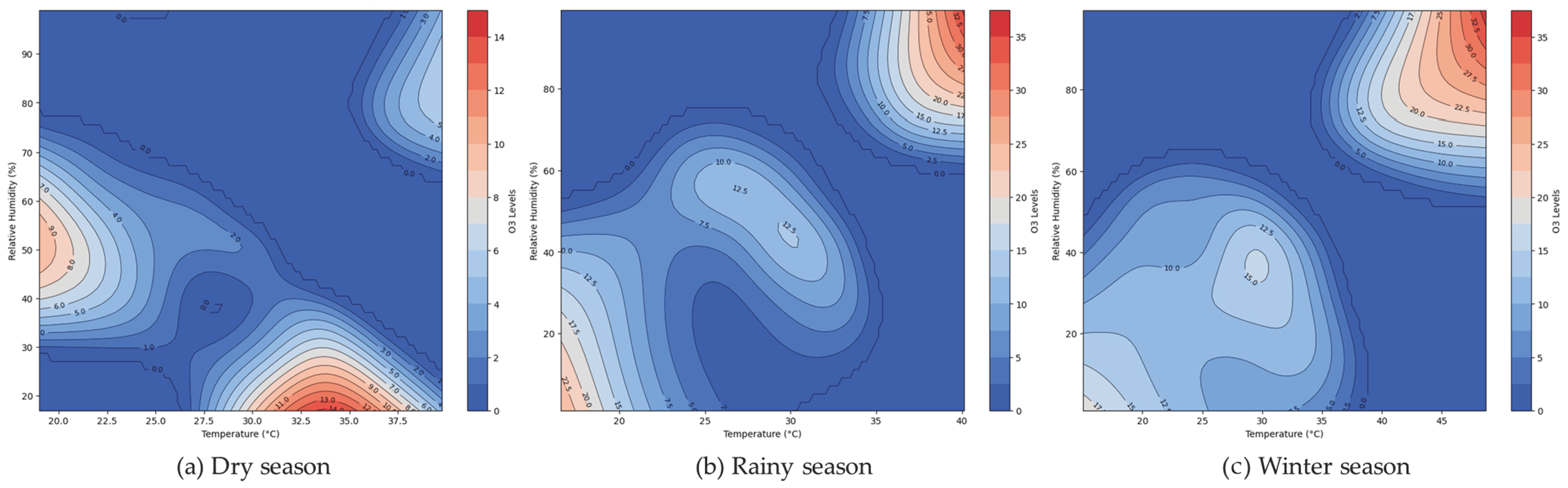 Toxics 13 00226 g008