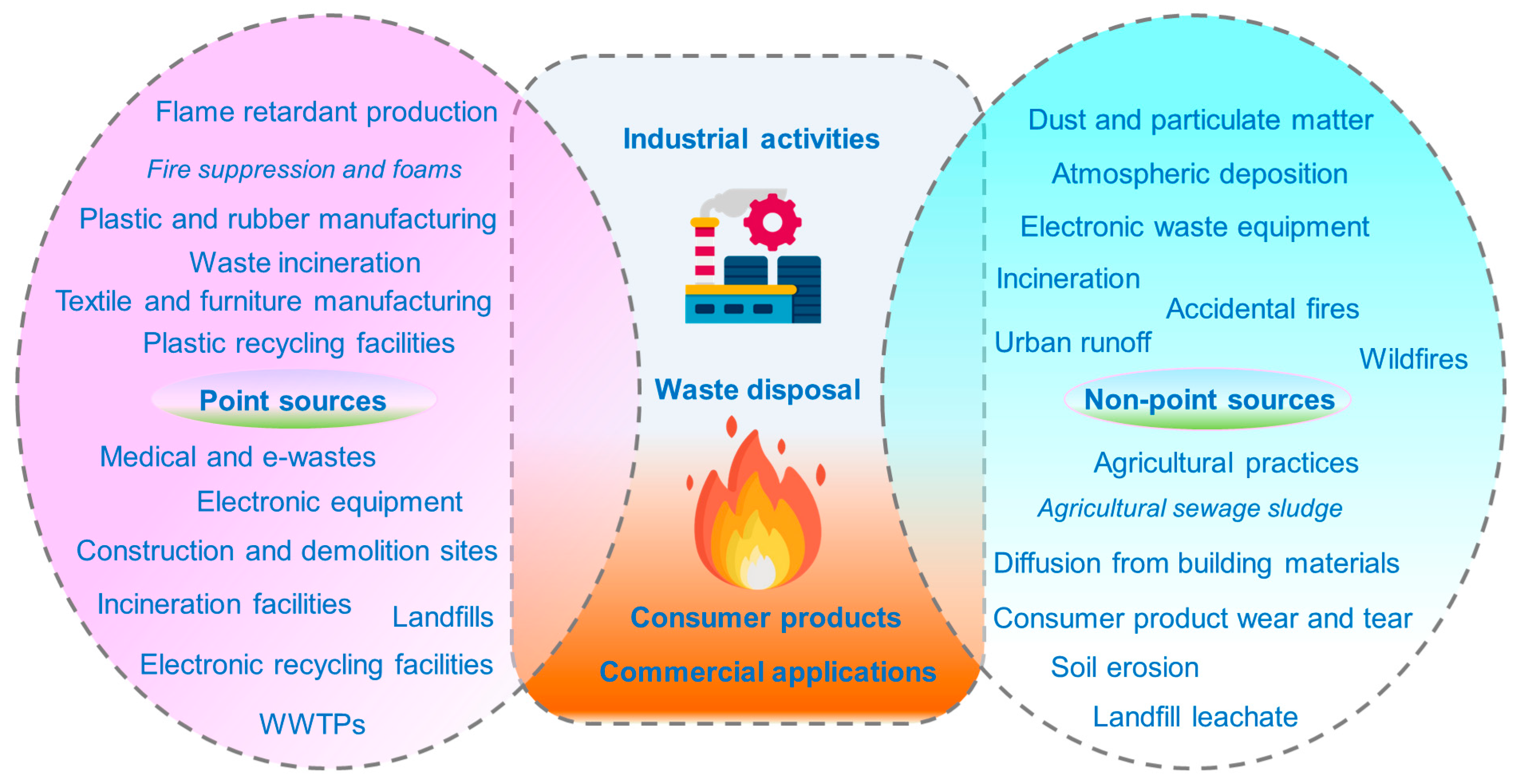 Toxics 13 00228 g001