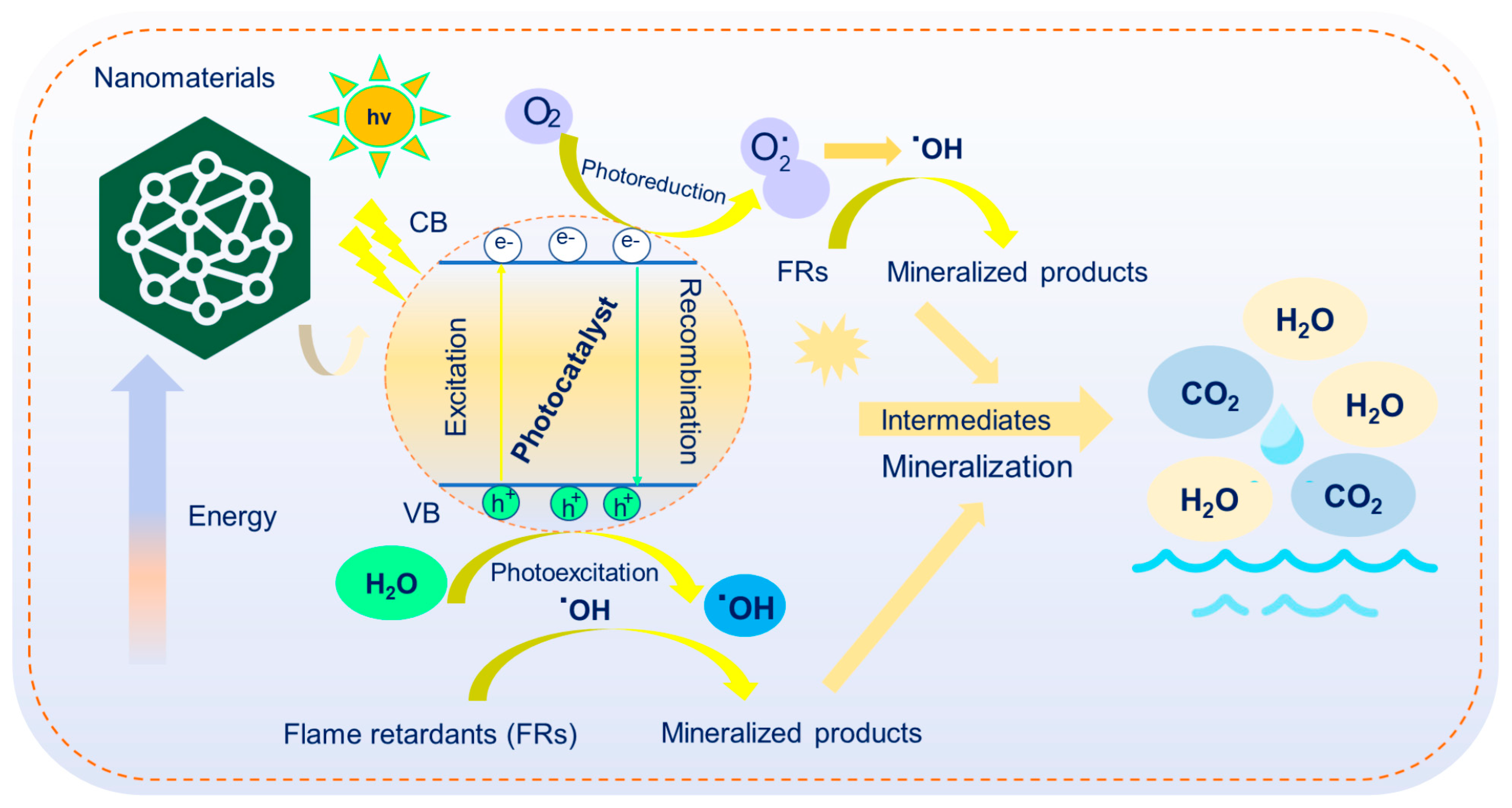 Toxics 13 00228 g004