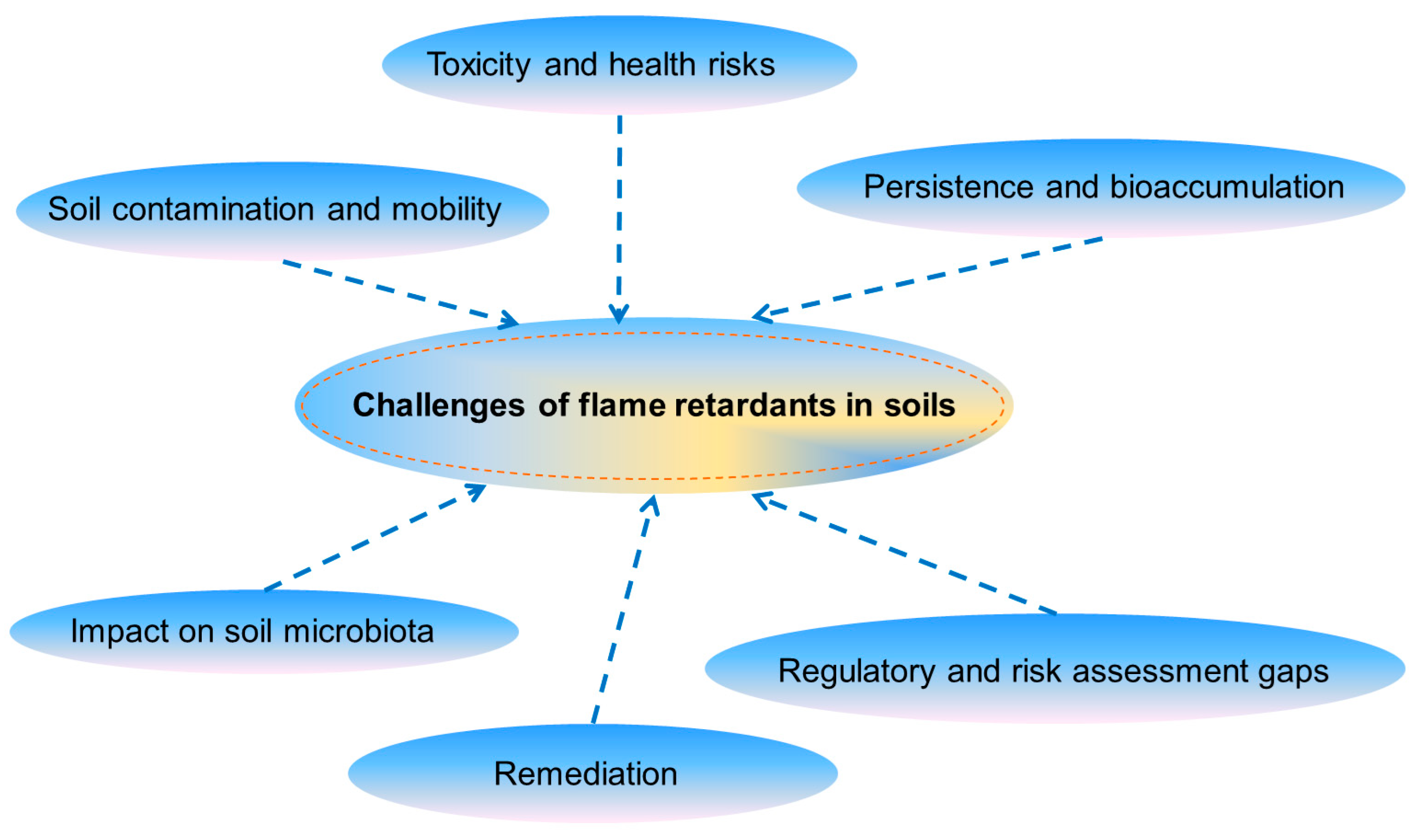 Toxics 13 00228 g005