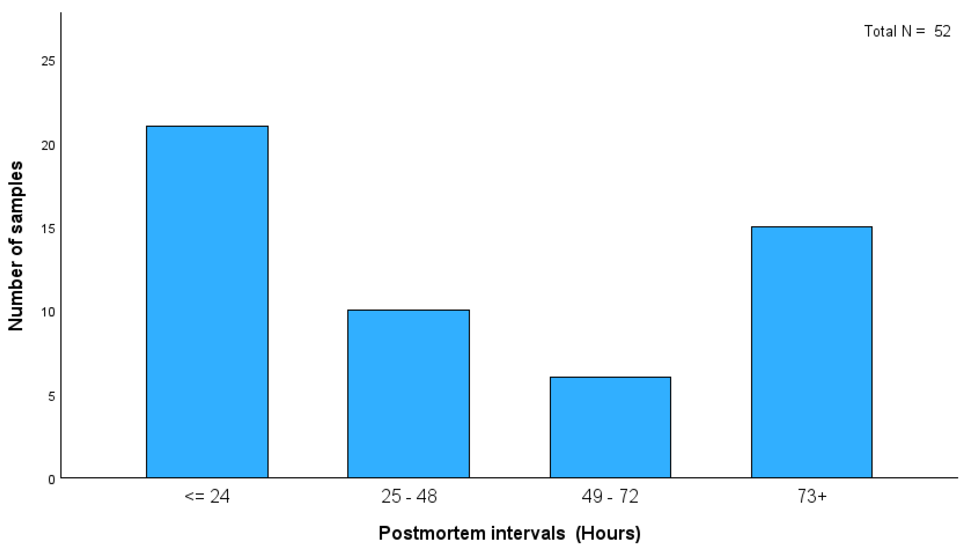 Toxics 13 00229 g002