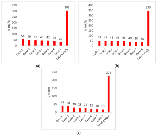 Toxics 13 00230 g003