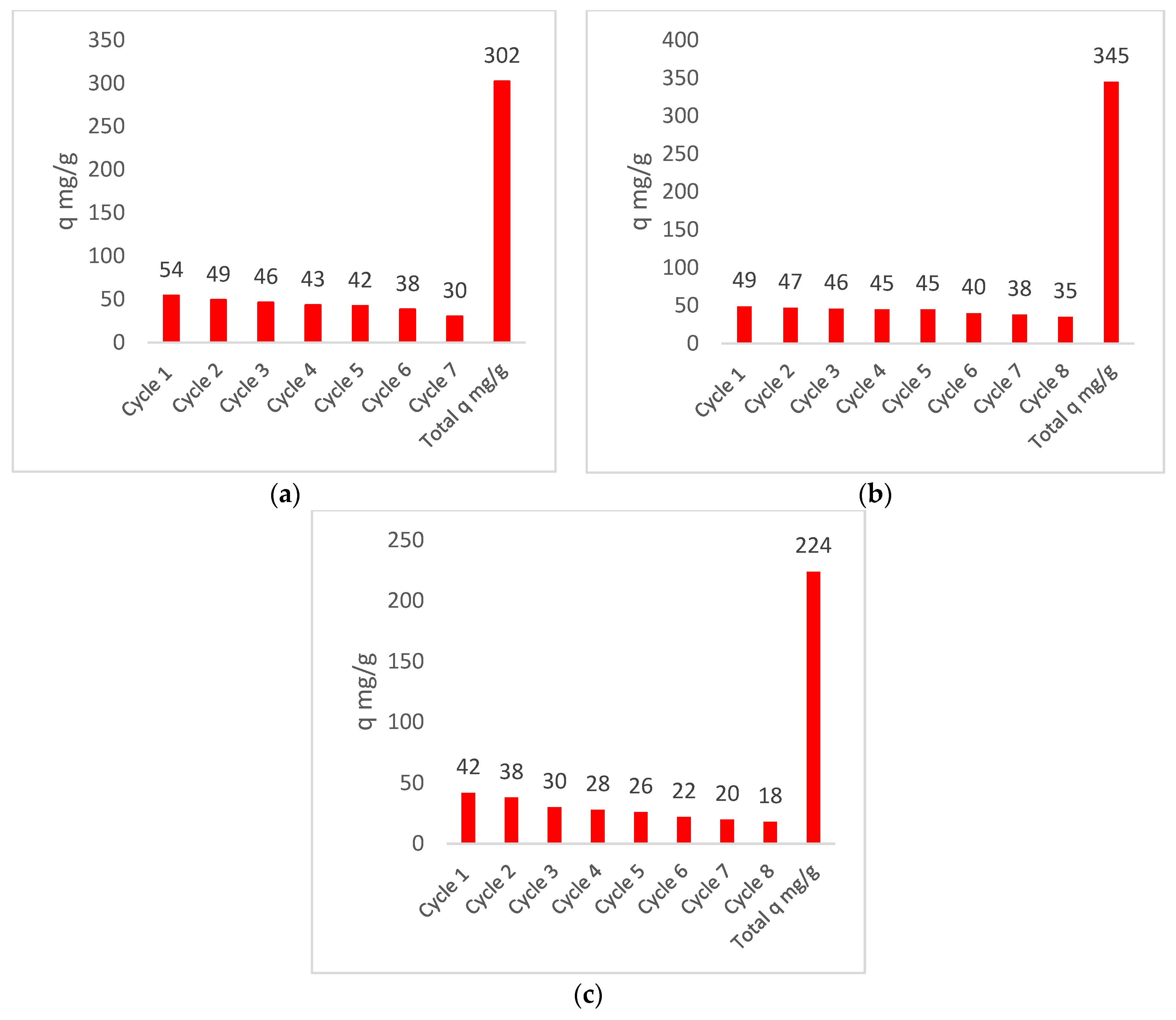 Toxics 13 00230 g003
