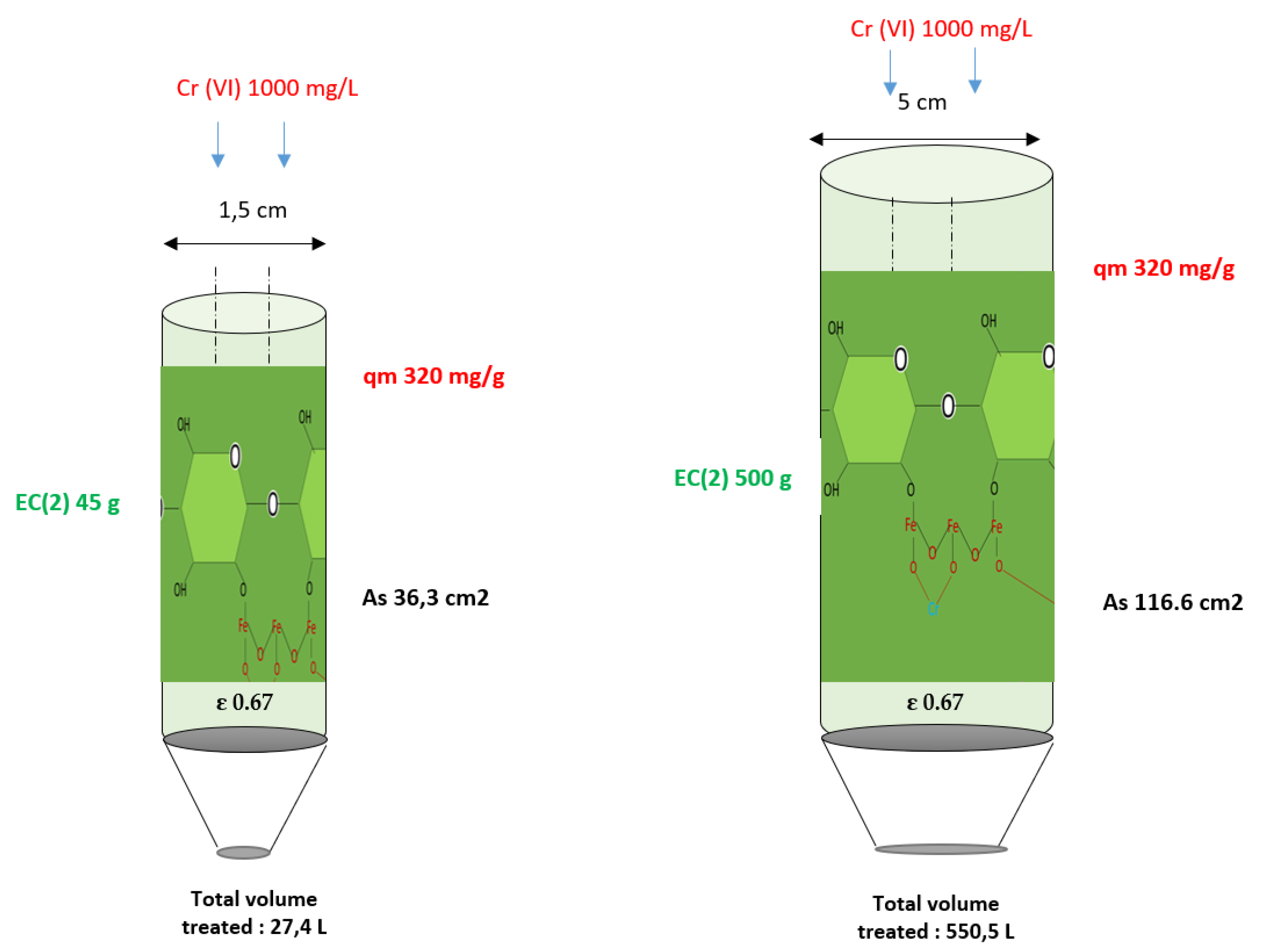Toxics 13 00230 g005