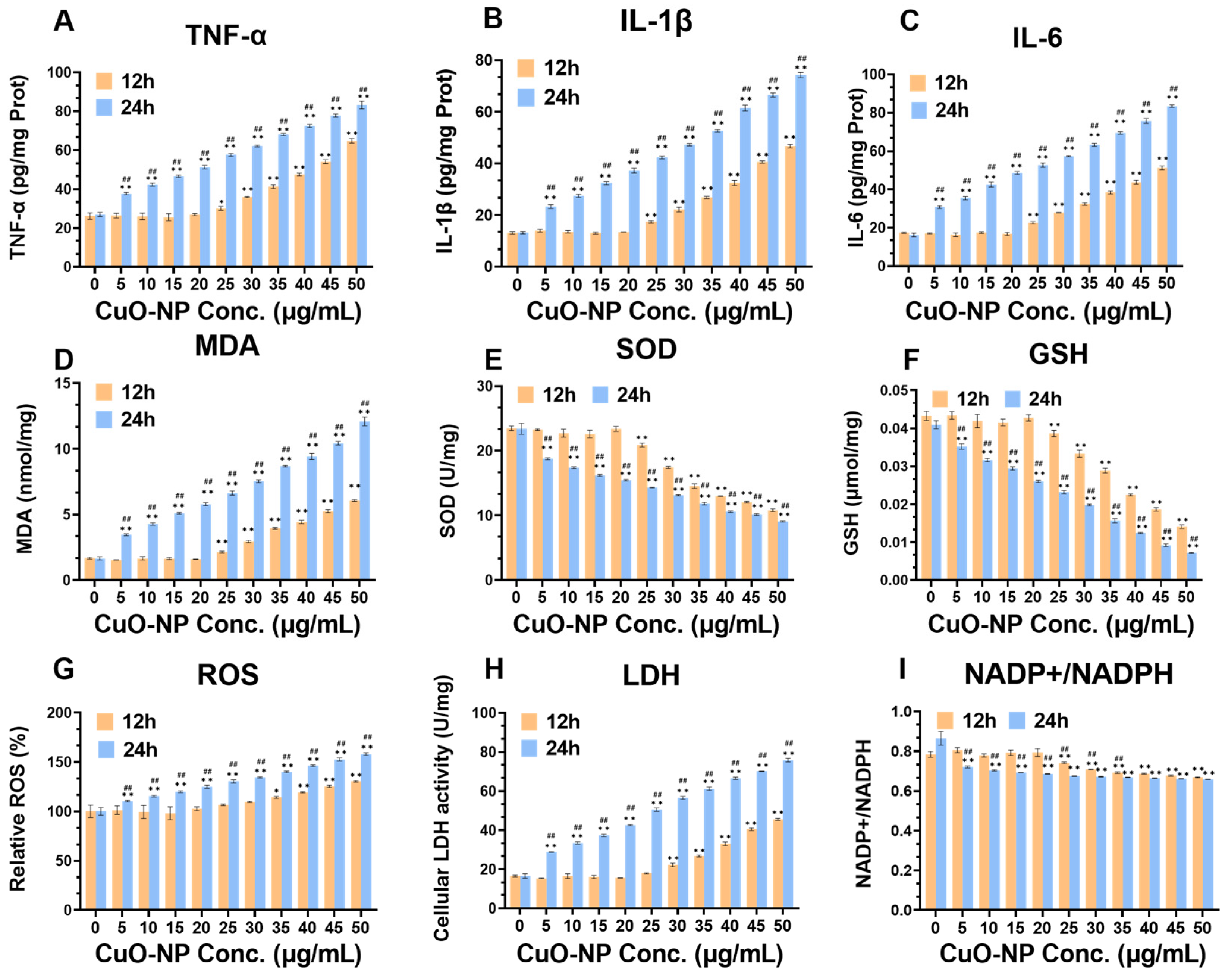 Toxics 13 00231 g005