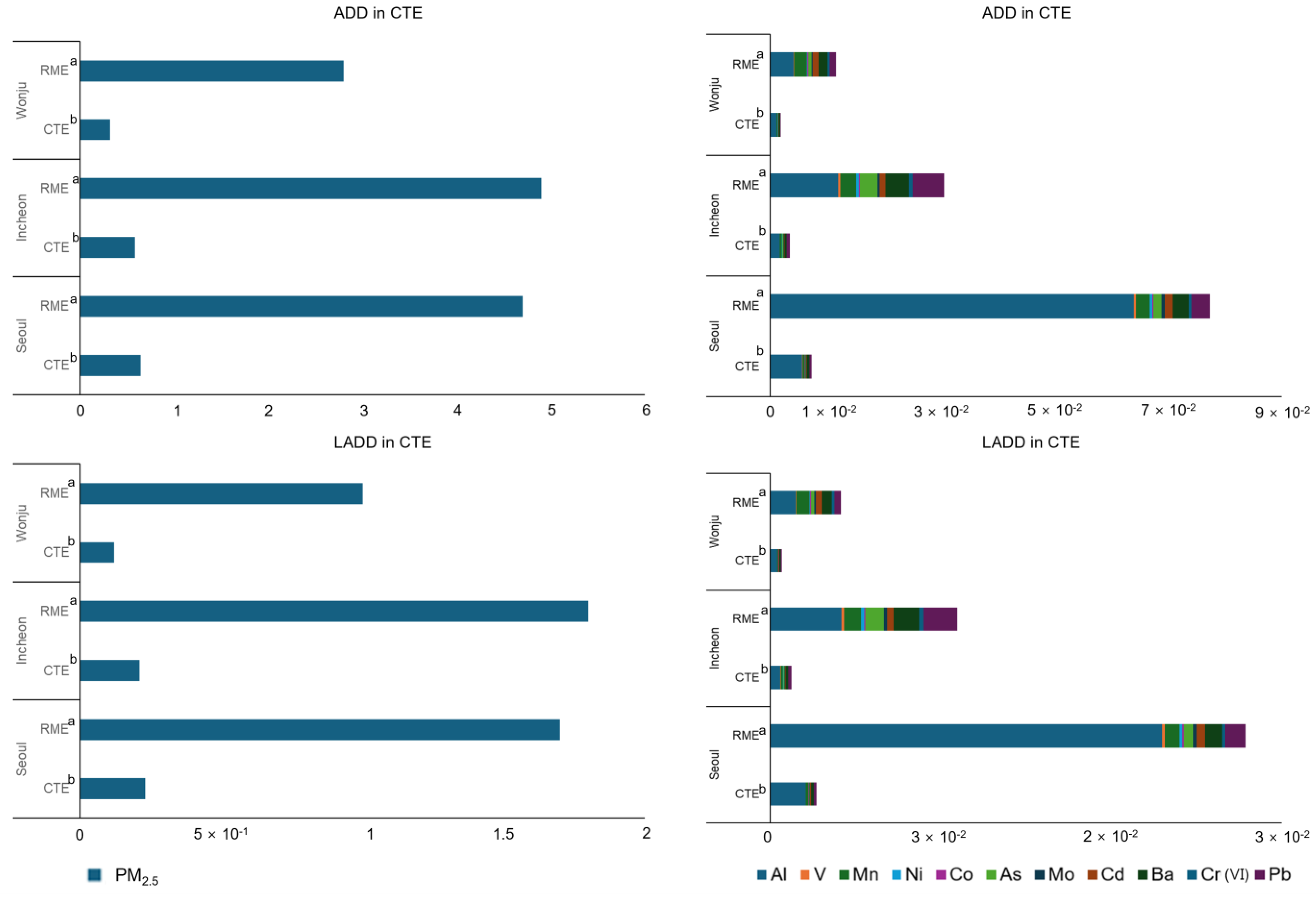 Toxics 13 00240 g003