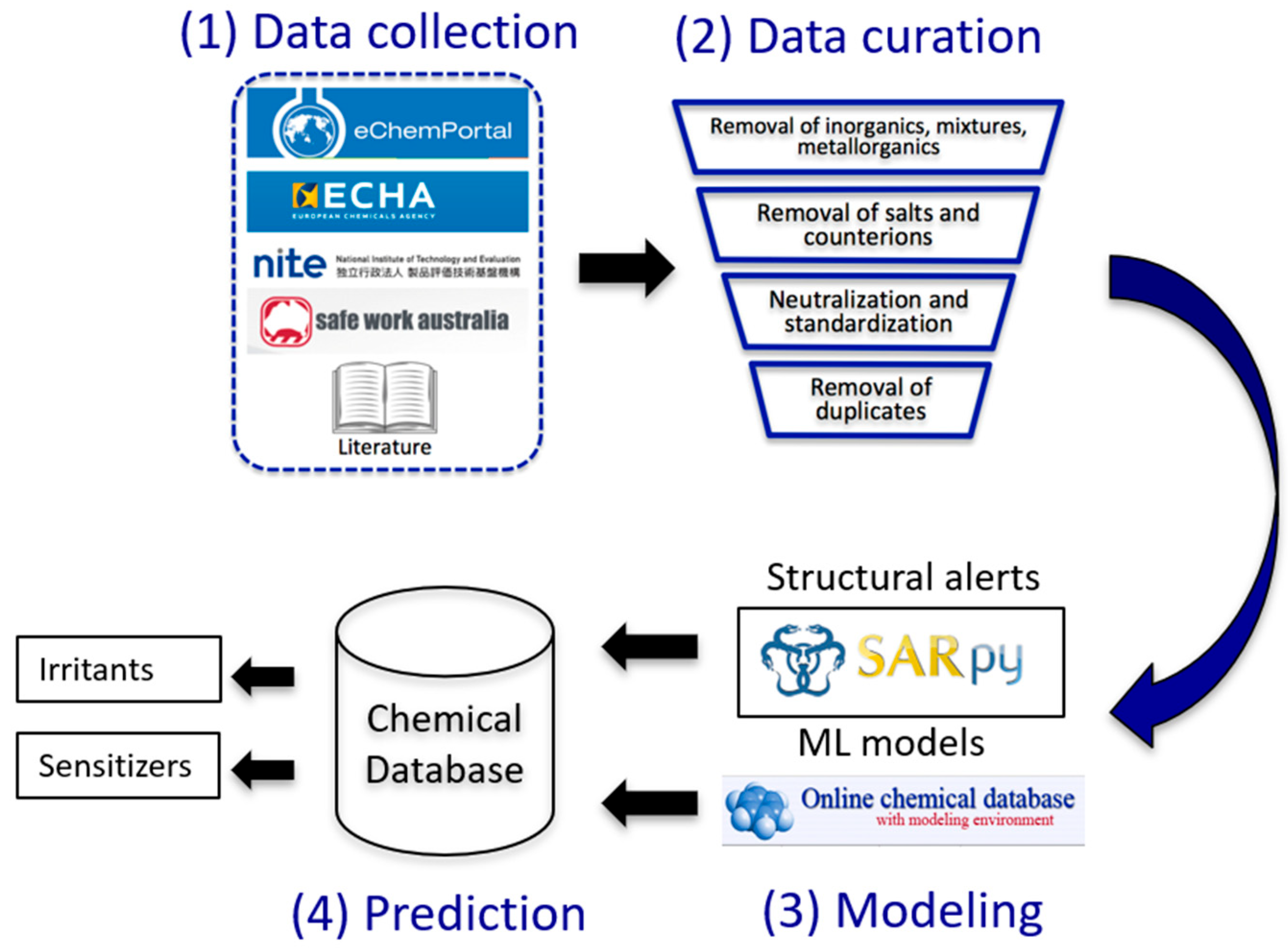 Toxics 13 00243 g001