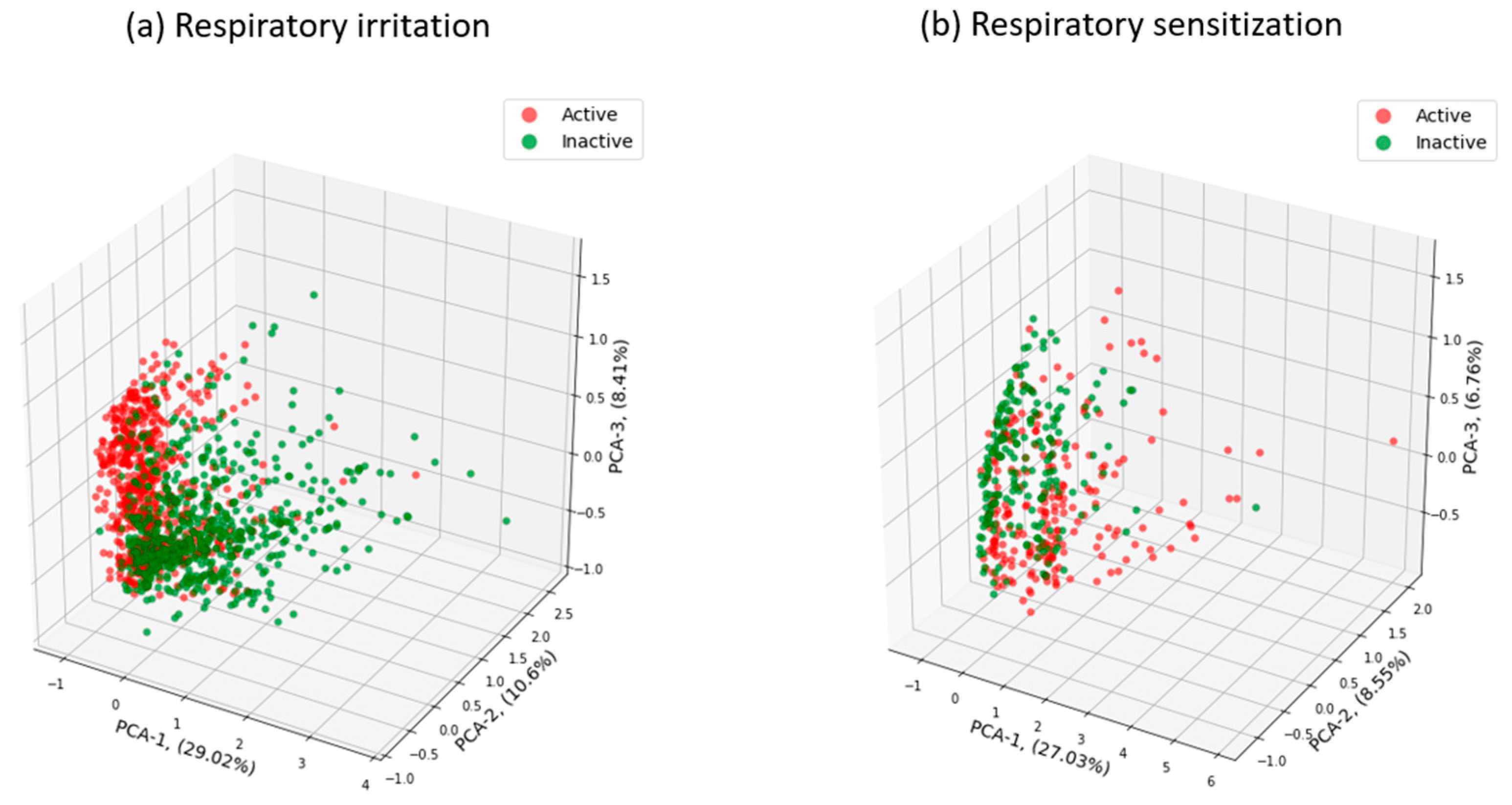 Toxics 13 00243 g002