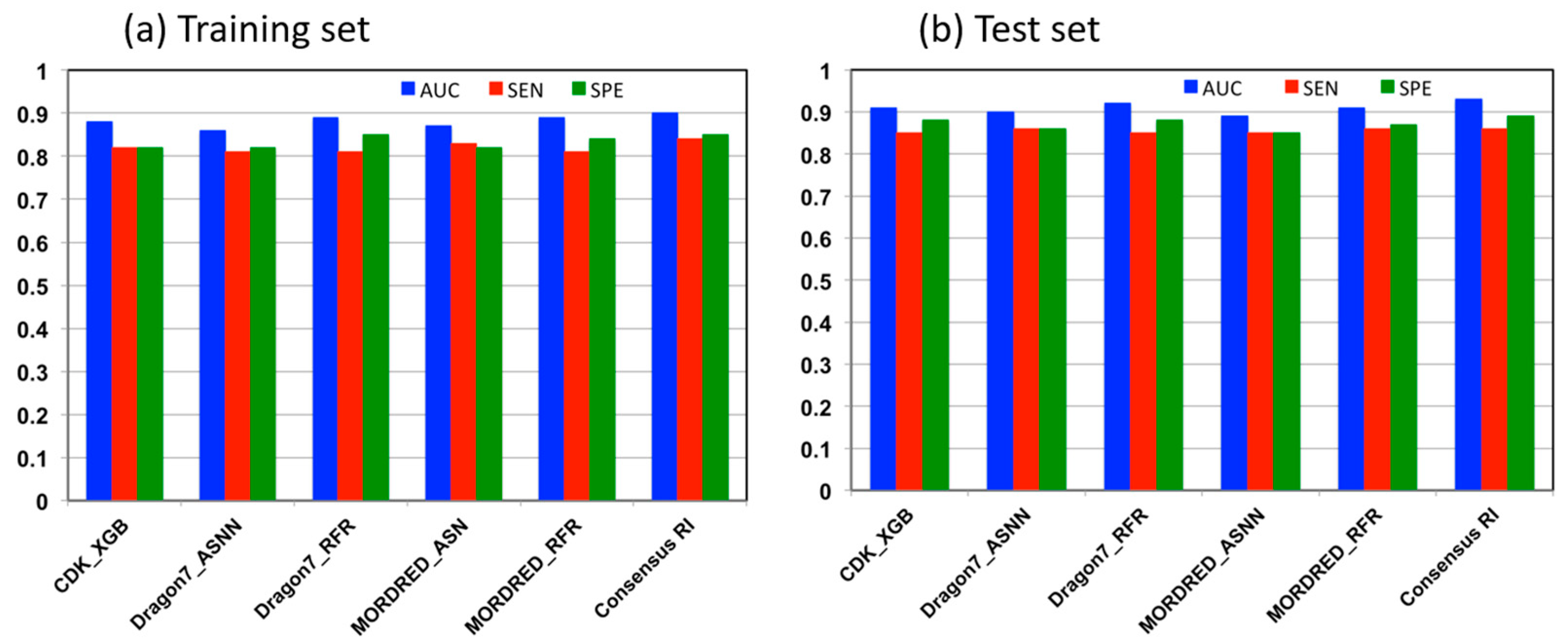 Toxics 13 00243 g003
