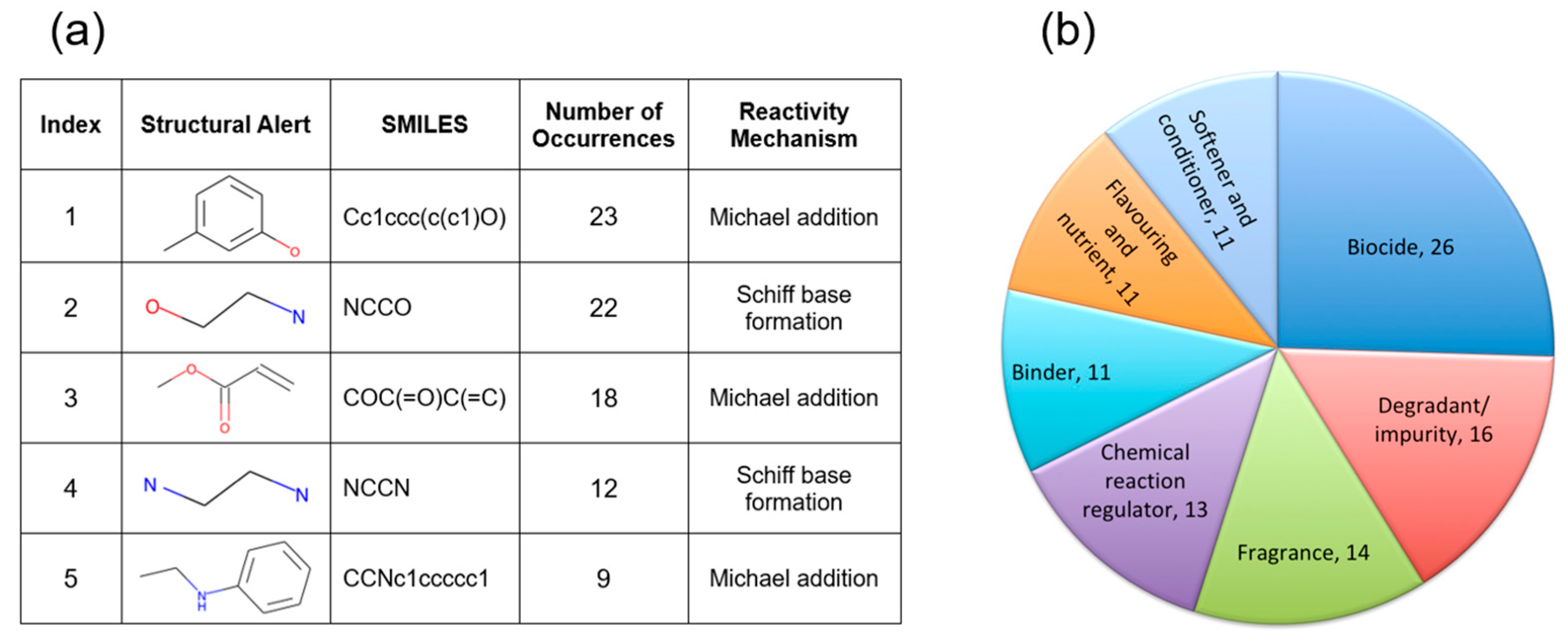Toxics 13 00243 g006