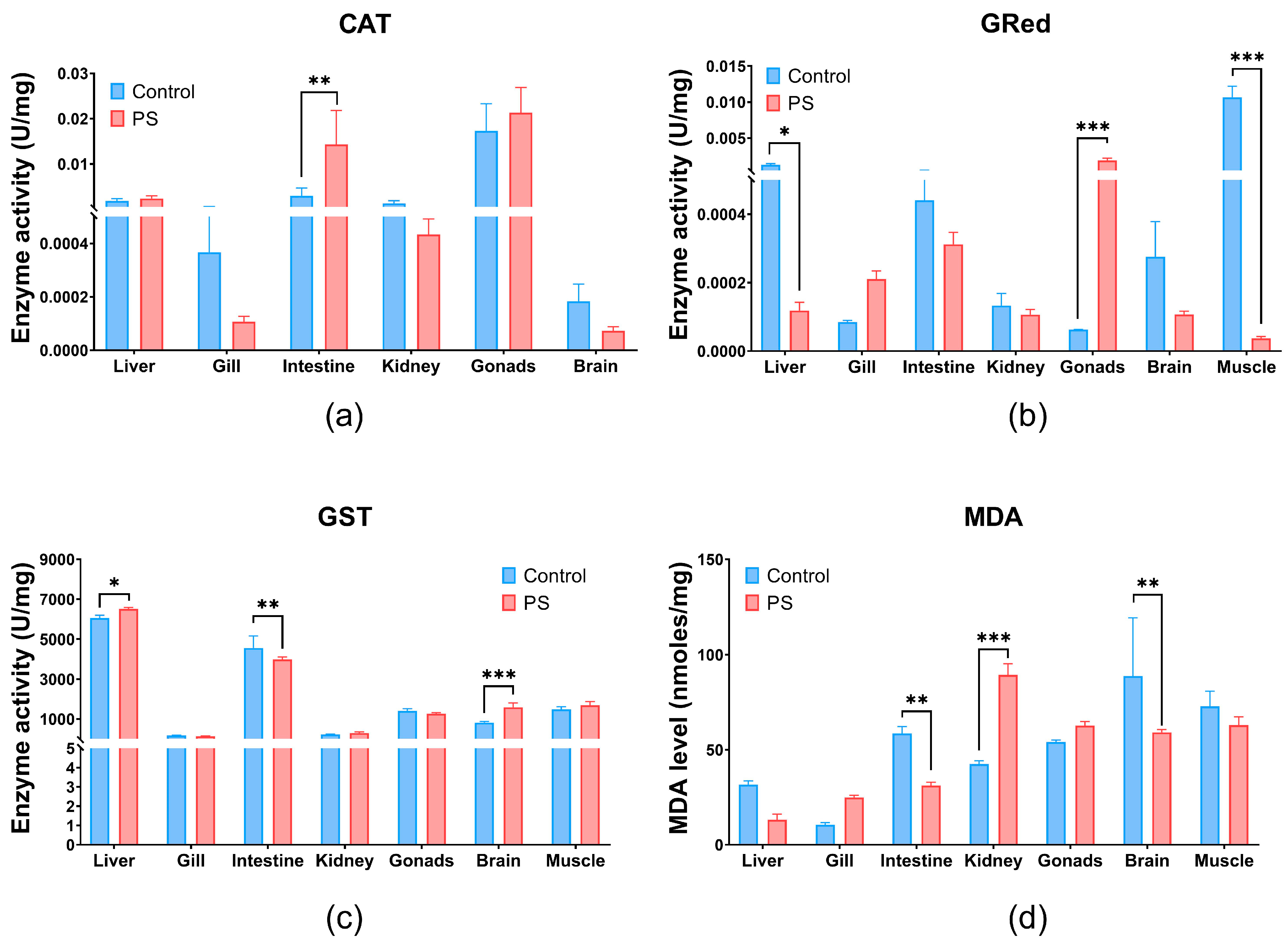 Toxics 13 00246 g003