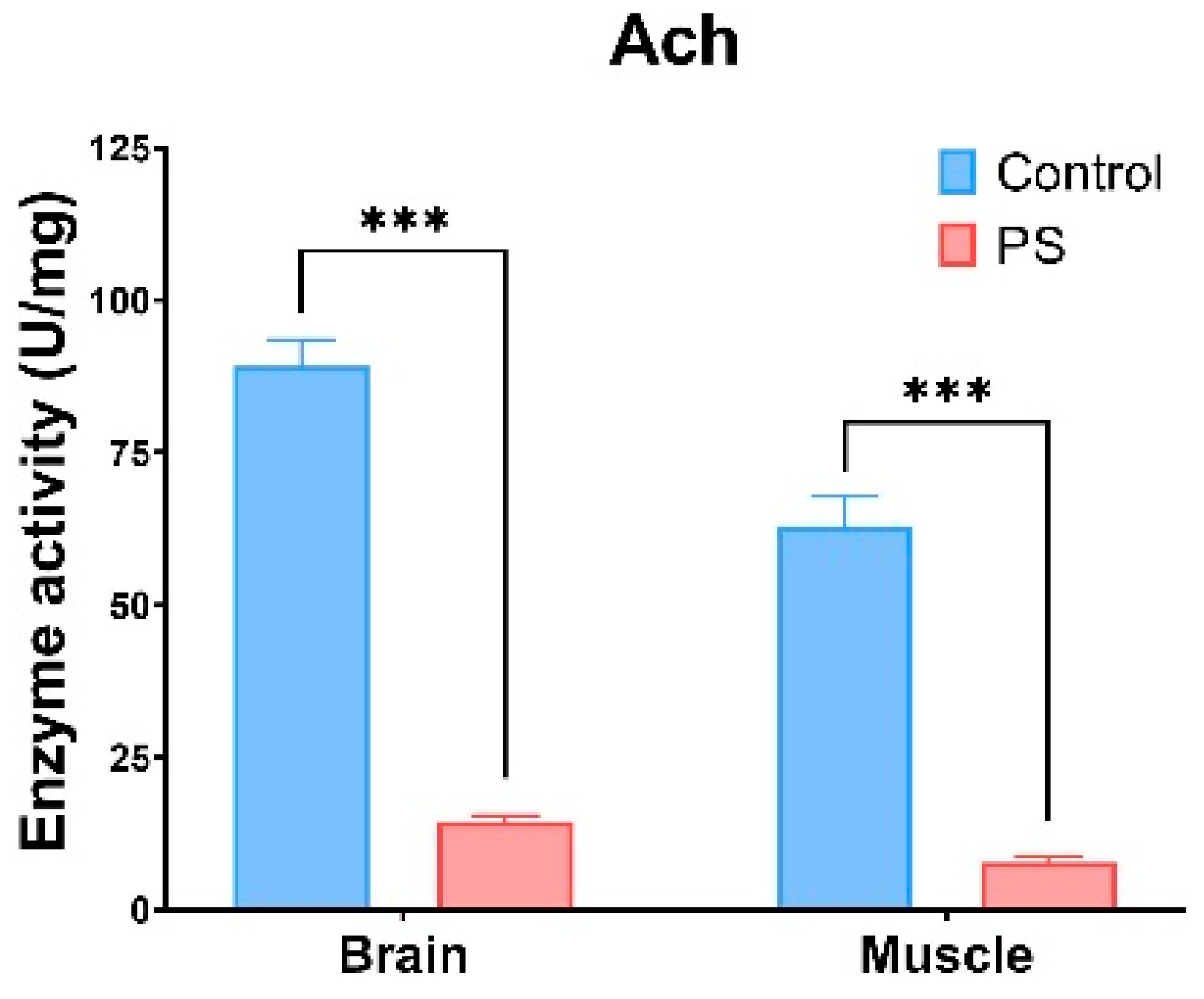 Toxics 13 00246 g005